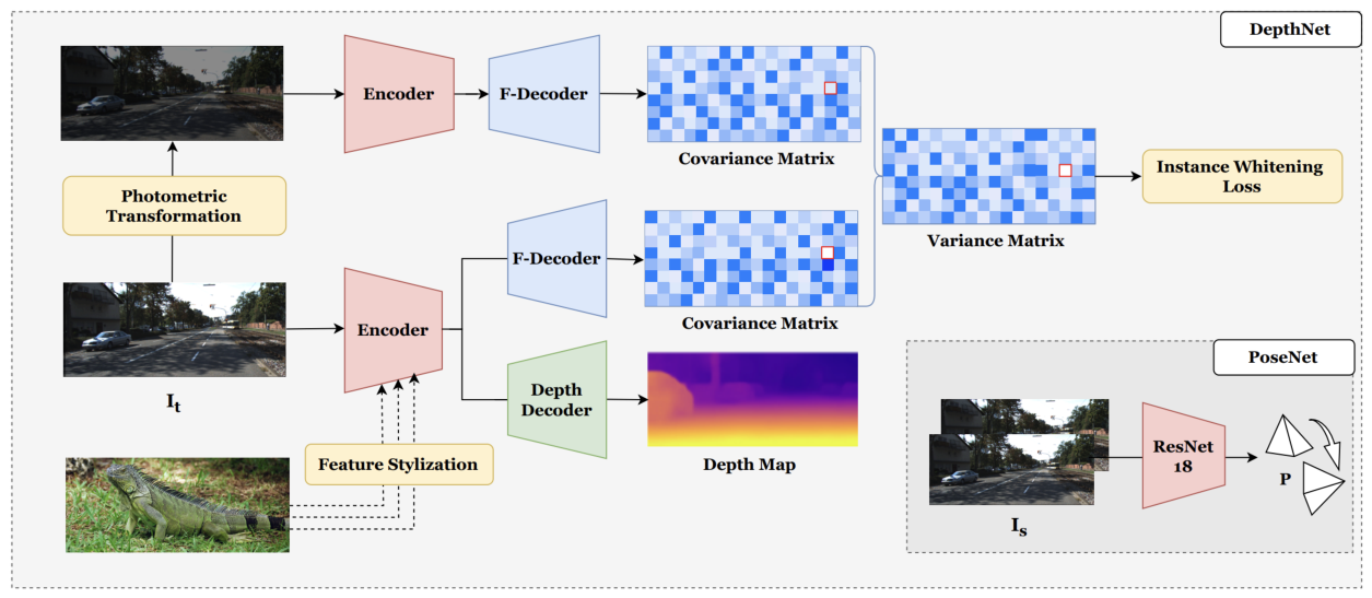 Improving Domain Generalization via Bridging Convolutional Neural ...