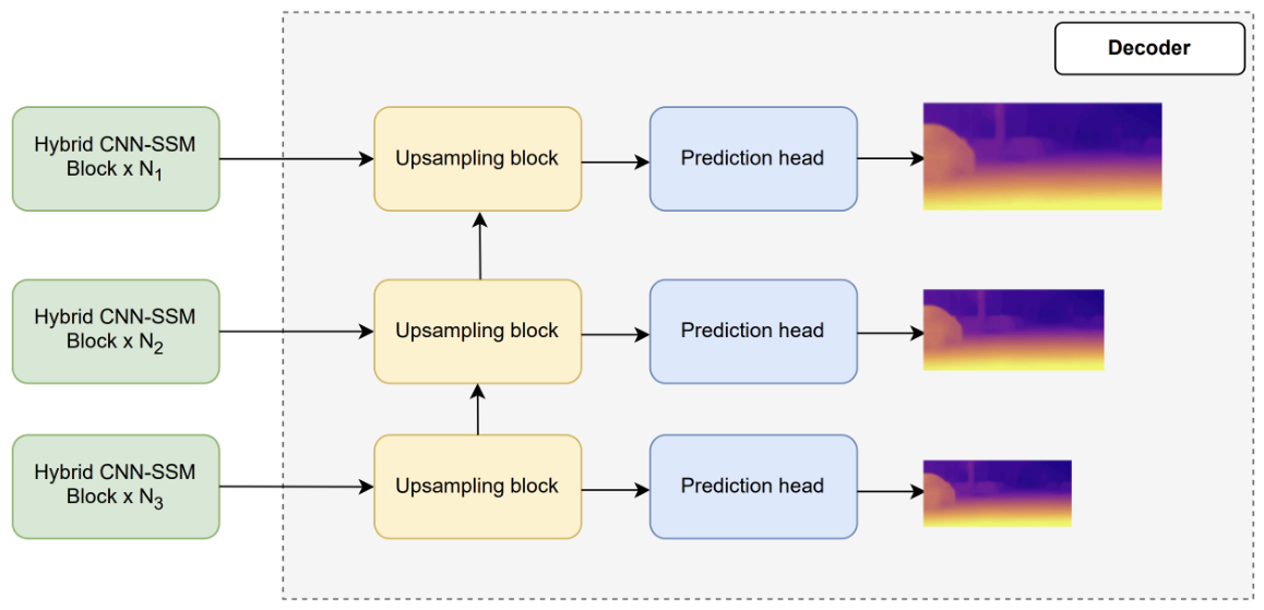 Improving Domain Generalization via Bridging Convolutional Neural ...