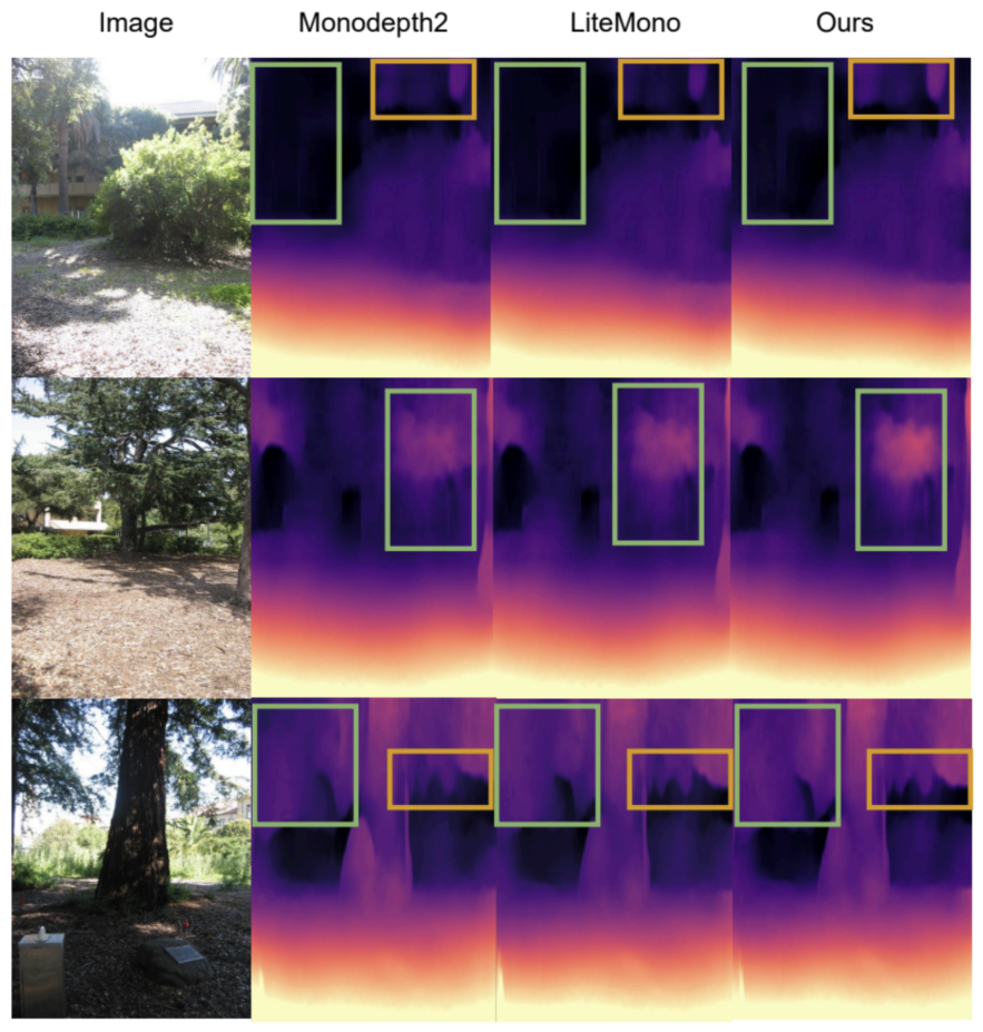 Improving Domain Generalization via Bridging Convolutional Neural ...