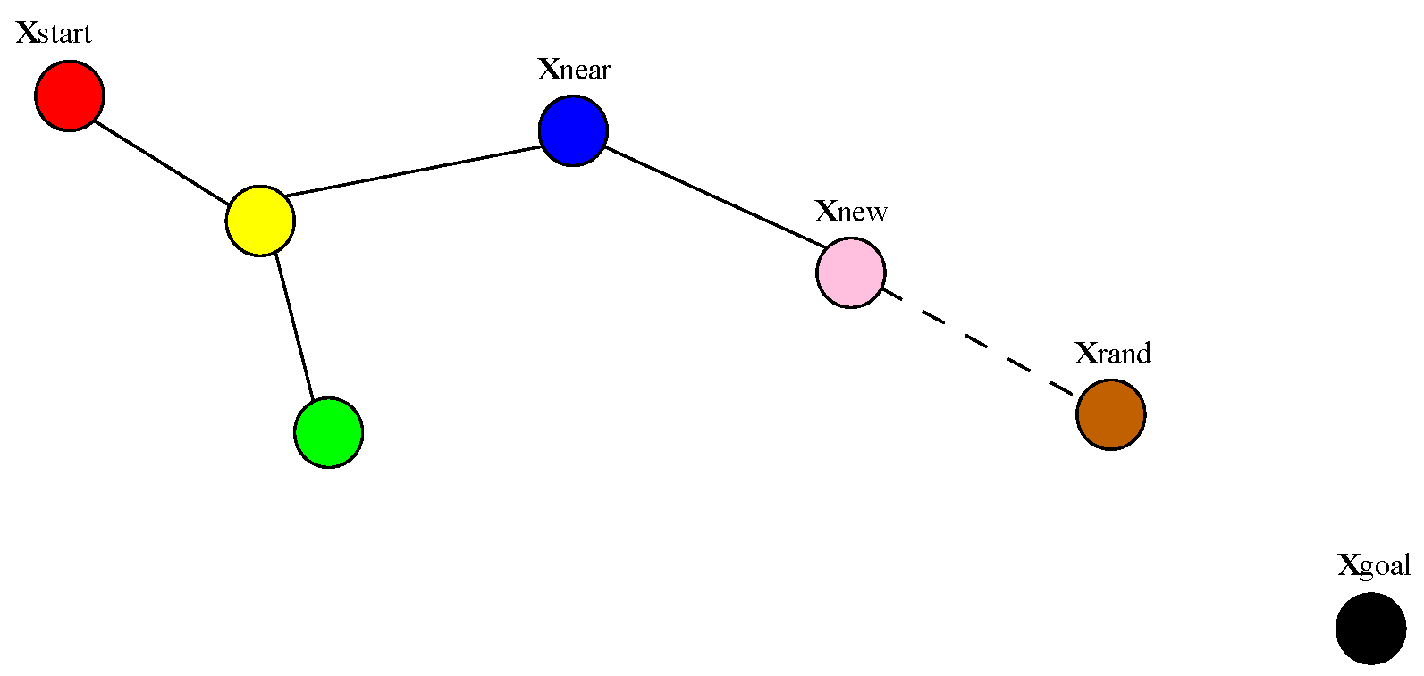 A Lightweight and Efficient Improved RRT* Algorithm for Global Path ...