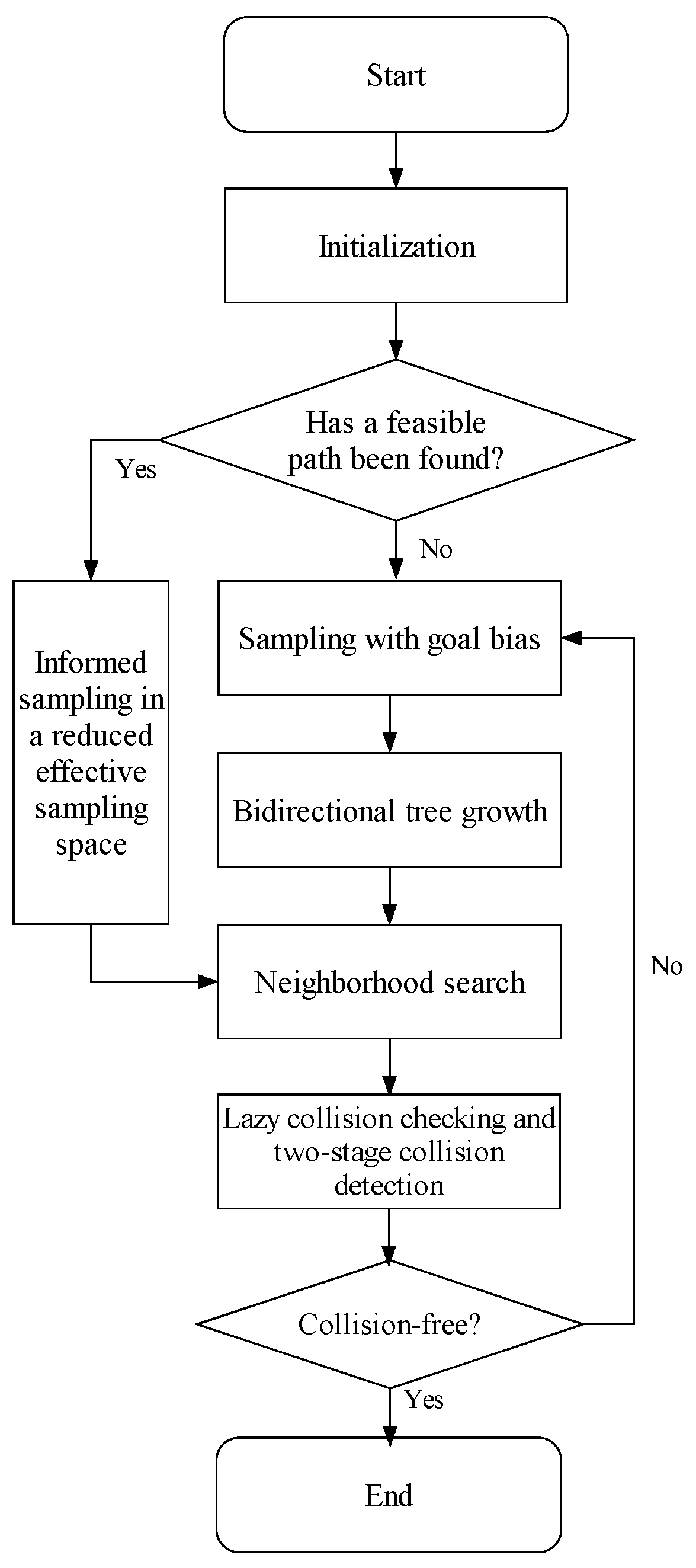 A Lightweight and Efficient Improved RRT* Algorithm for Global Path ...