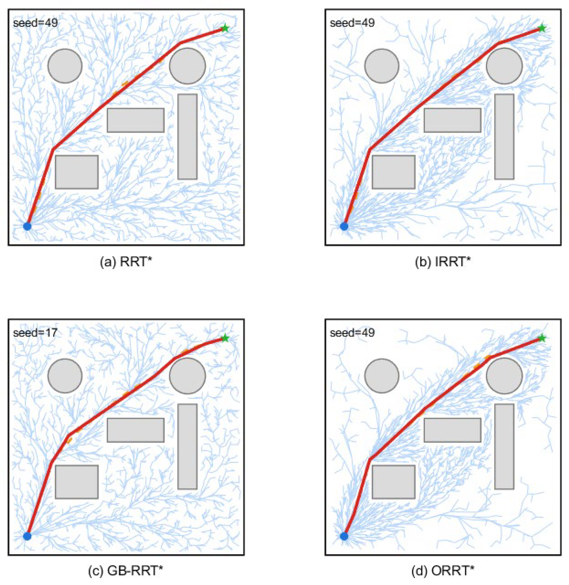 A Lightweight and Efficient Improved RRT* Algorithm for Global Path ...