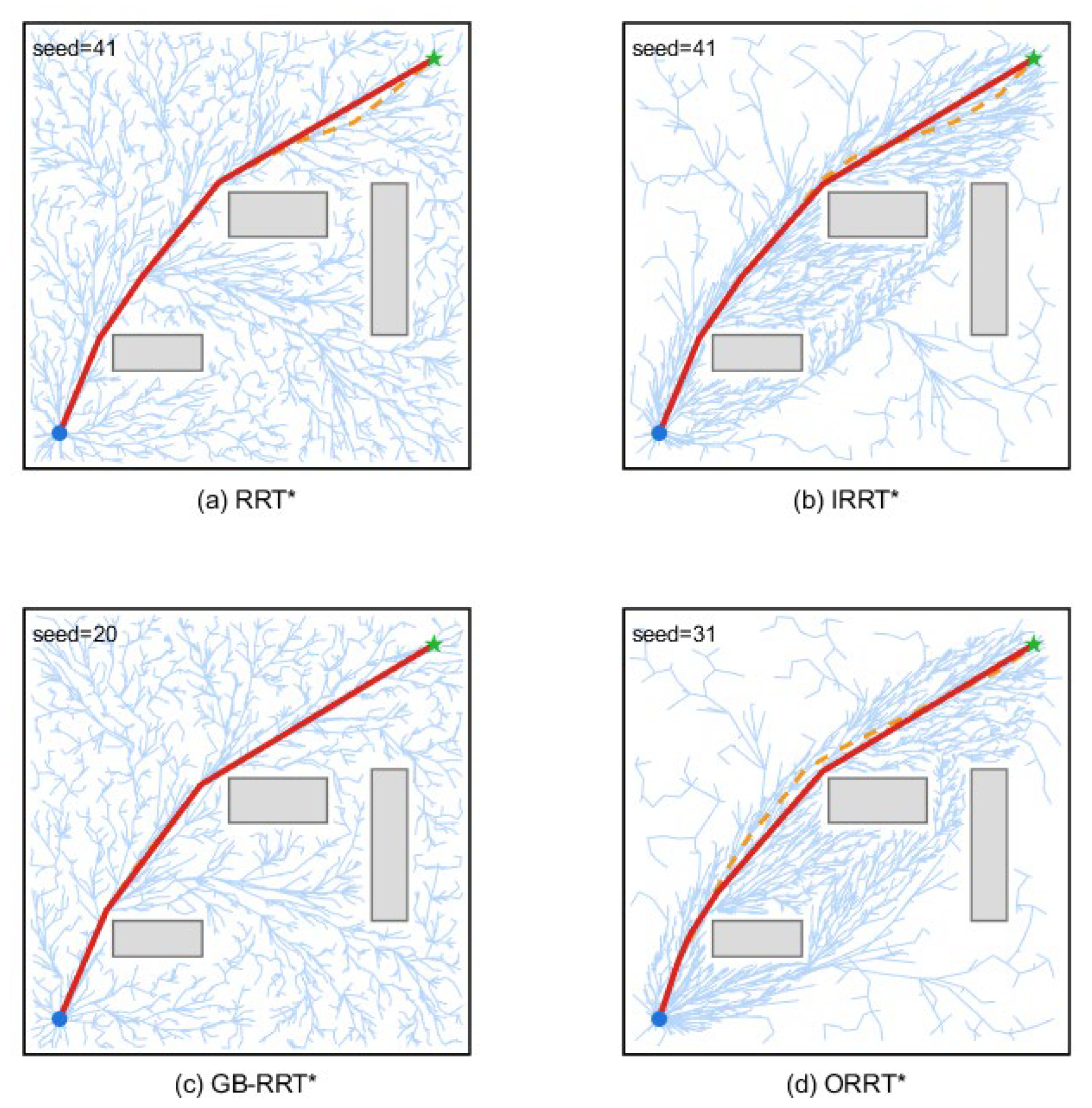 A Lightweight and Efficient Improved RRT* Algorithm for Global Path ...
