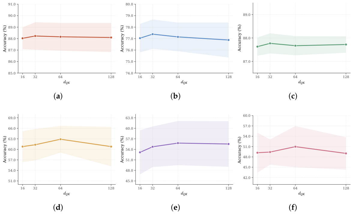 Prototype-Guided Attention for Graph Neural Networks