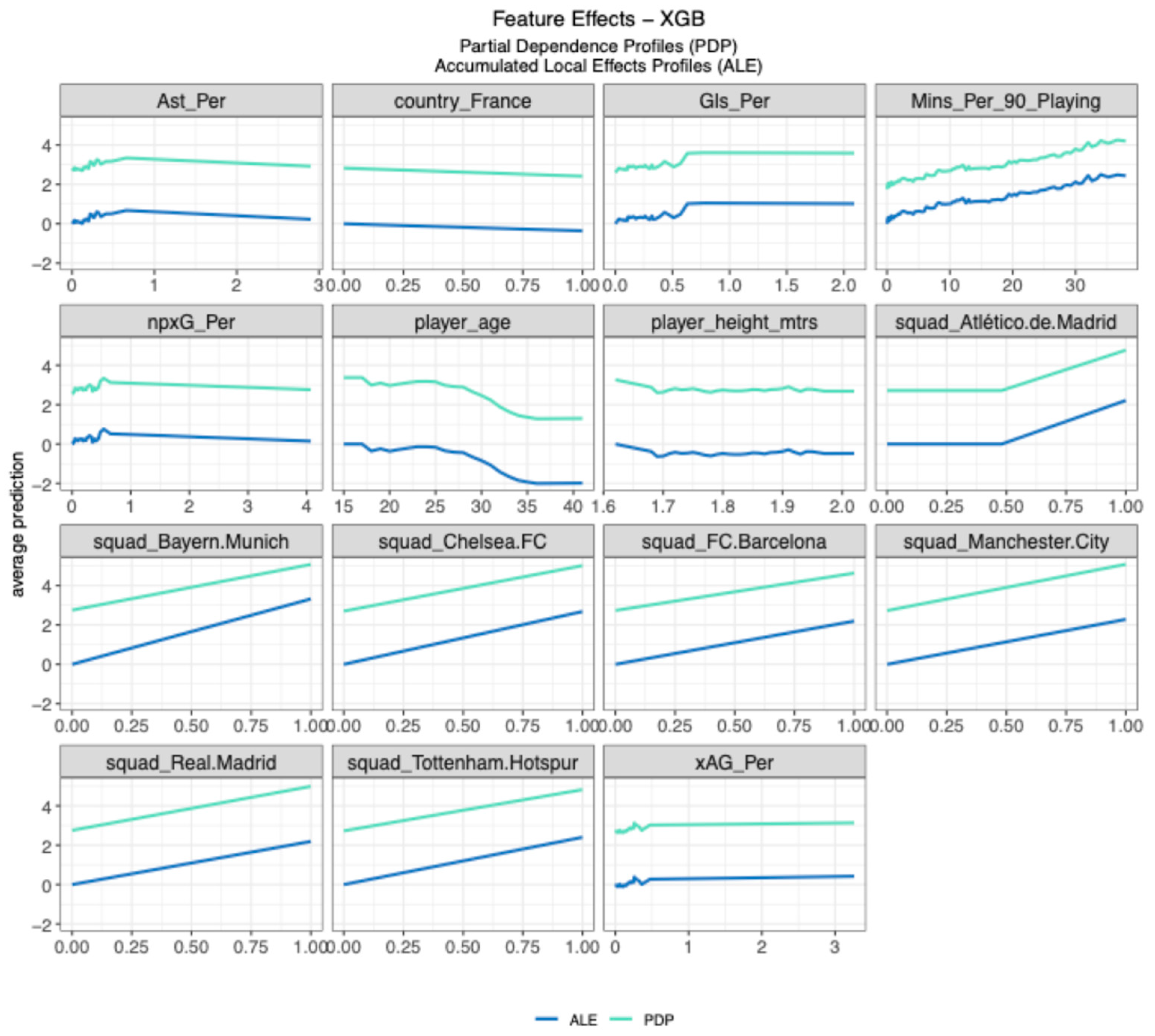 Machine Learning for the Prediction of Football Players’ Market Value ...