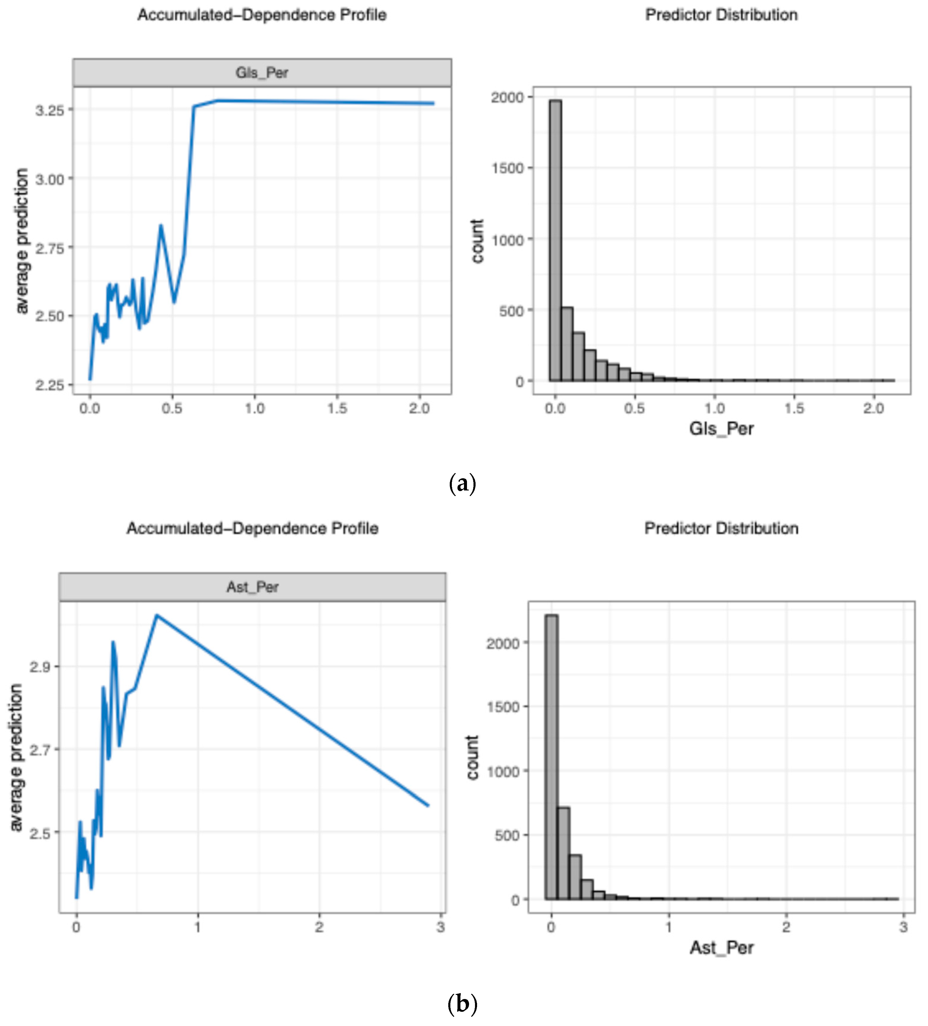 Machine Learning for the Prediction of Football Players’ Market Value ...