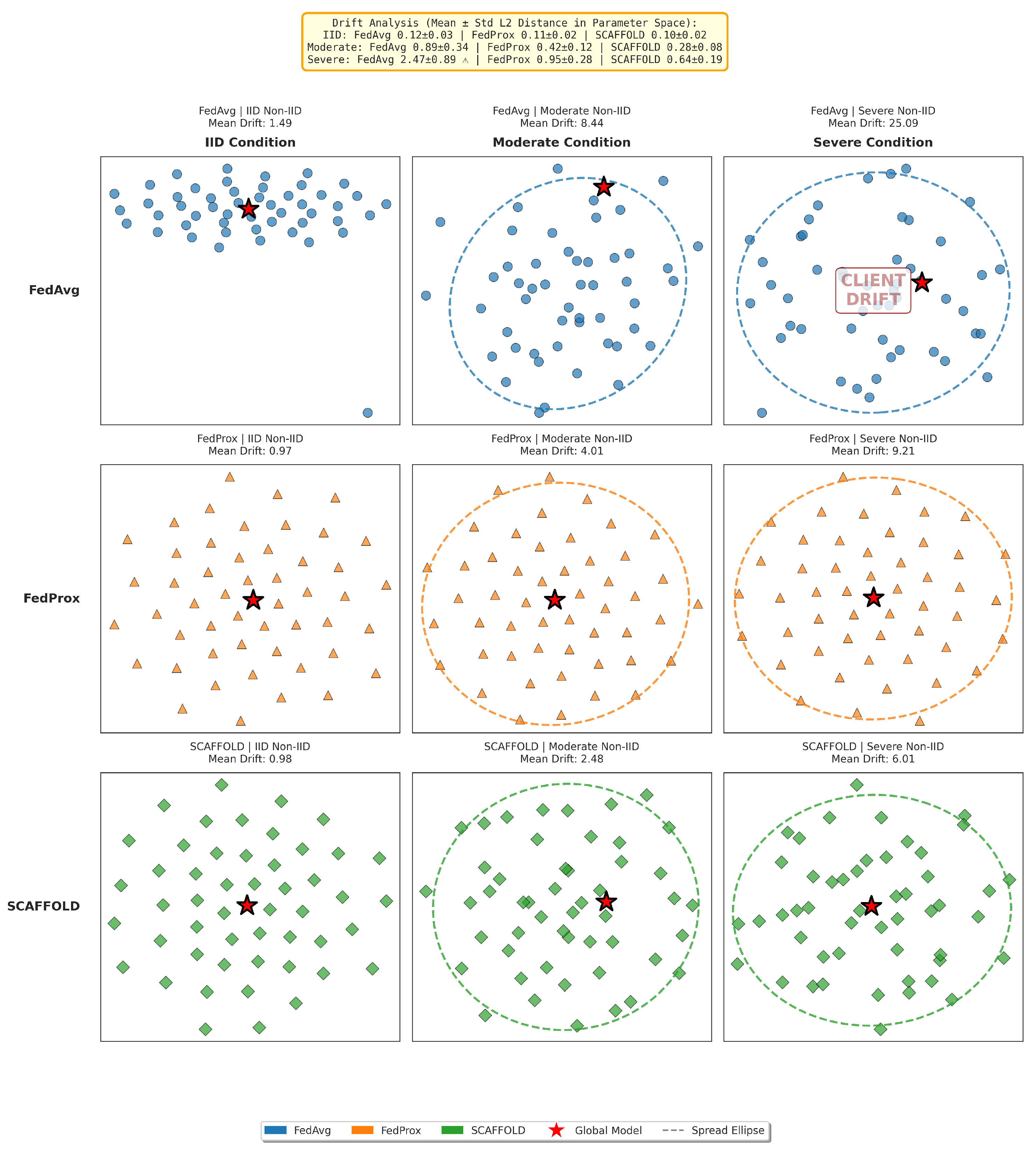 Application-Oriented Evaluation of Federated Learning for IoT Intrusion ...