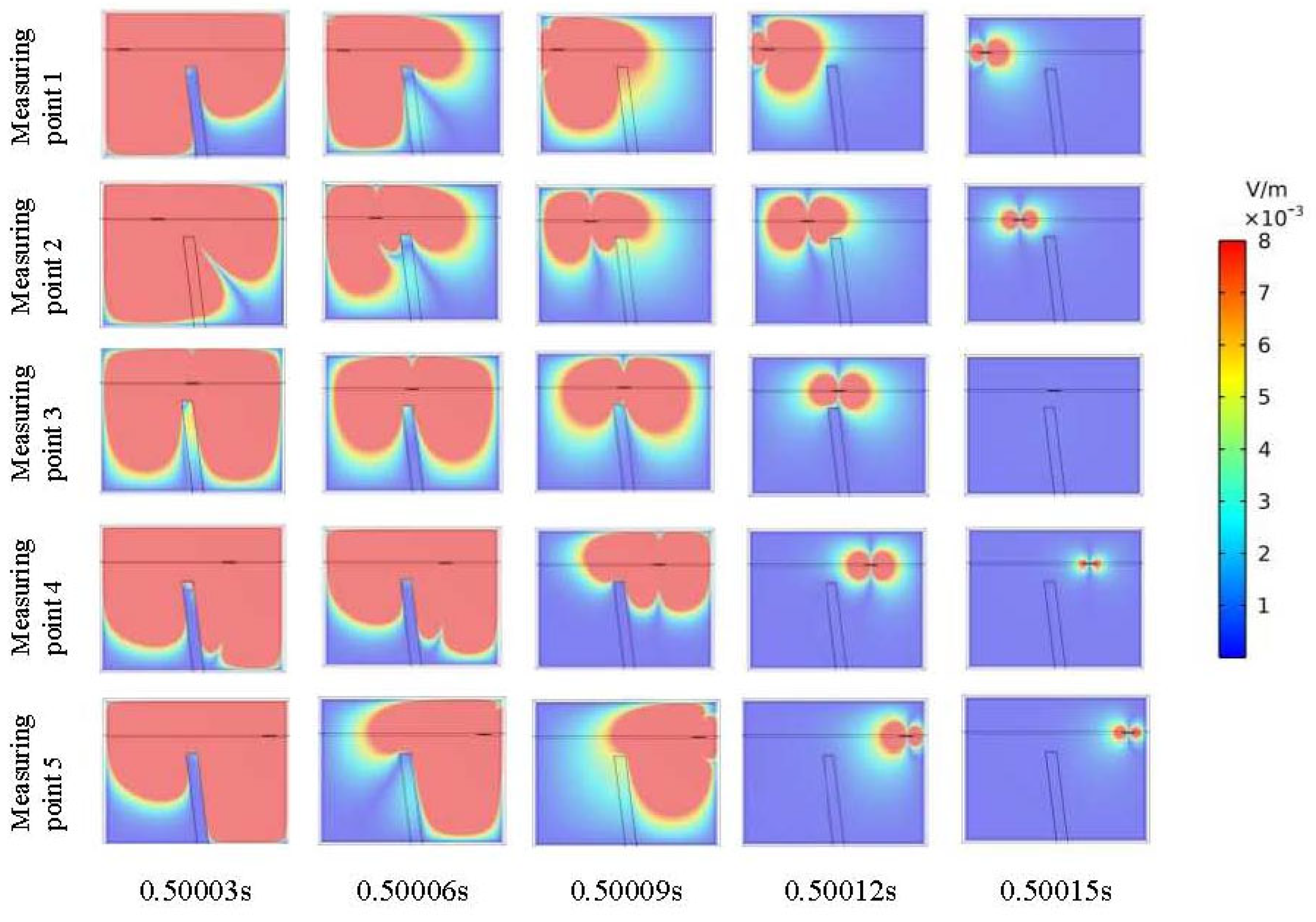 Technical Respose Tem Surface TEM Response Mechanism and Characteristics of Fault Fracture ...