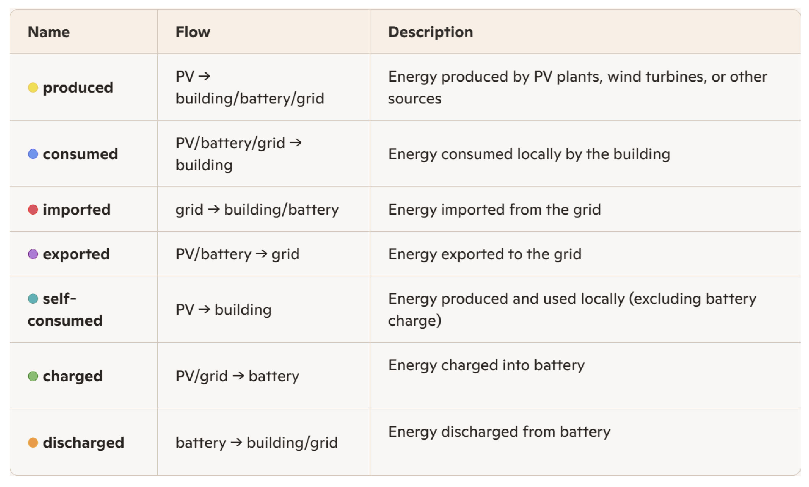 qToggle Energy Management System