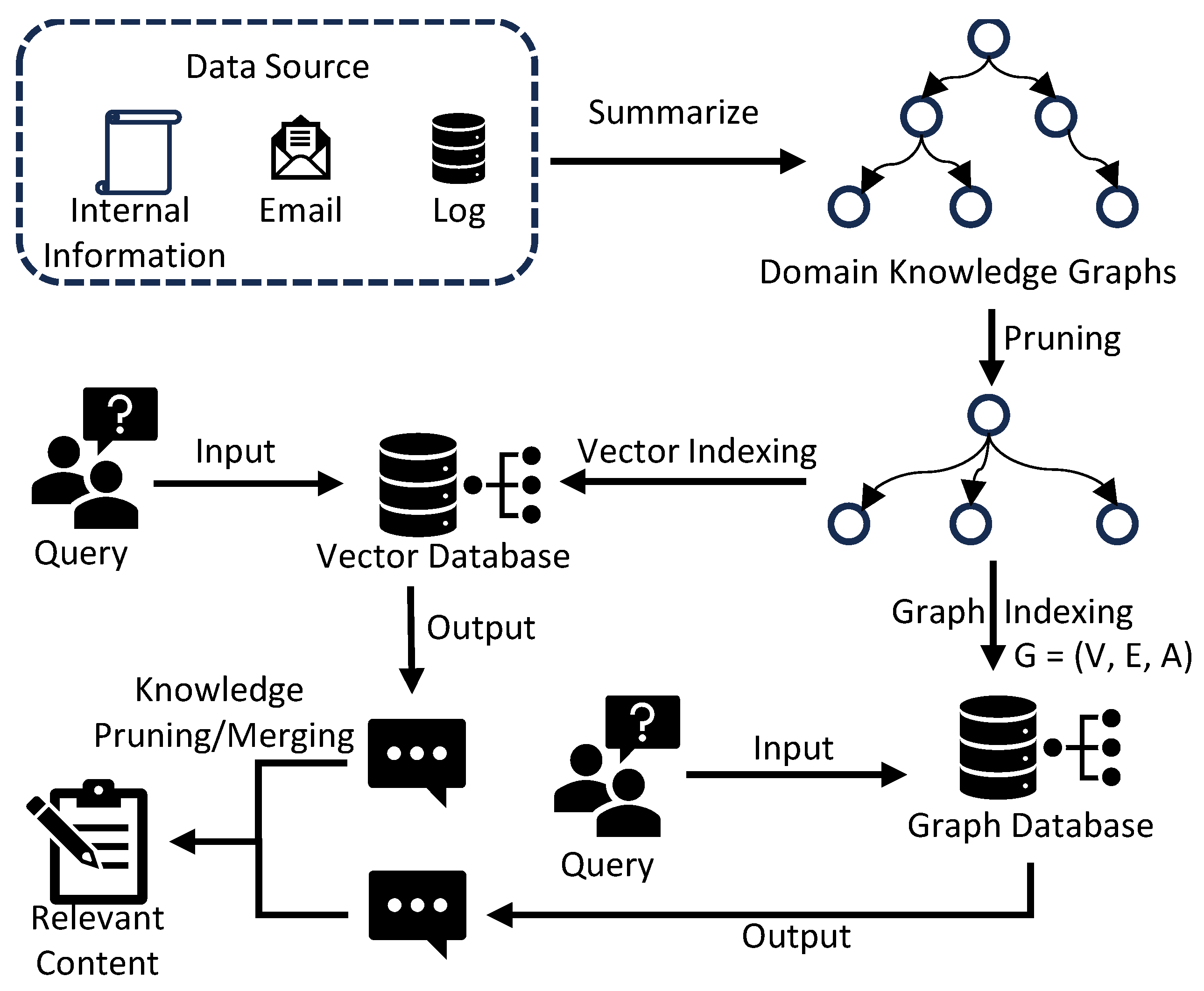 Graph Processing Framework GRAG4PM: Graph Retrieval Augmented Generation Framework Adapted for ...