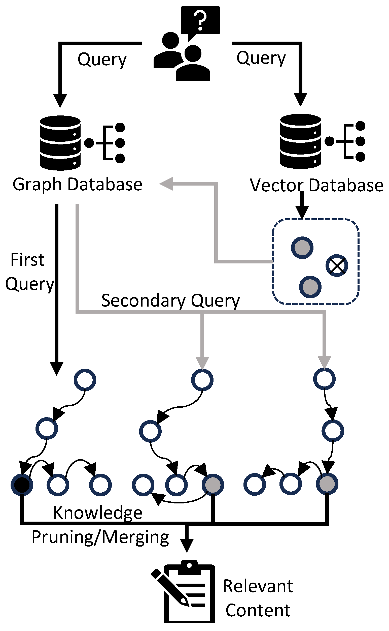 GRAG4PM: Graph Retrieval Augmented Generation Framework Adapted for ...