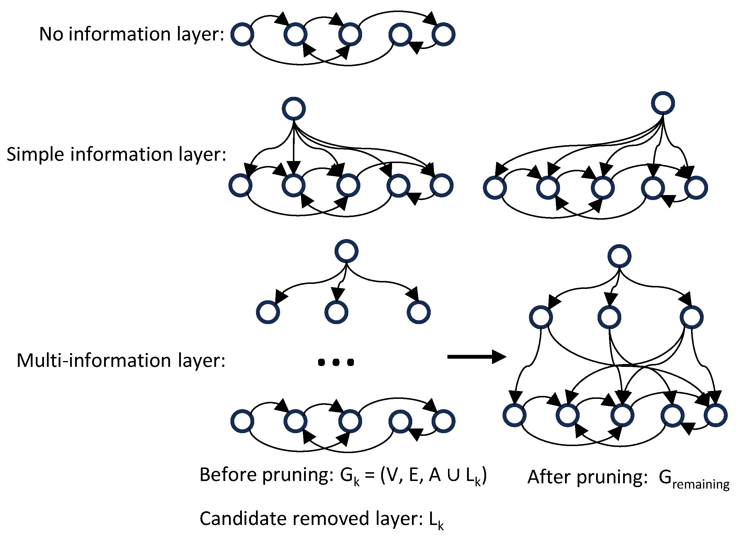 GRAG4PM: Graph Retrieval Augmented Generation Framework Adapted for ...
