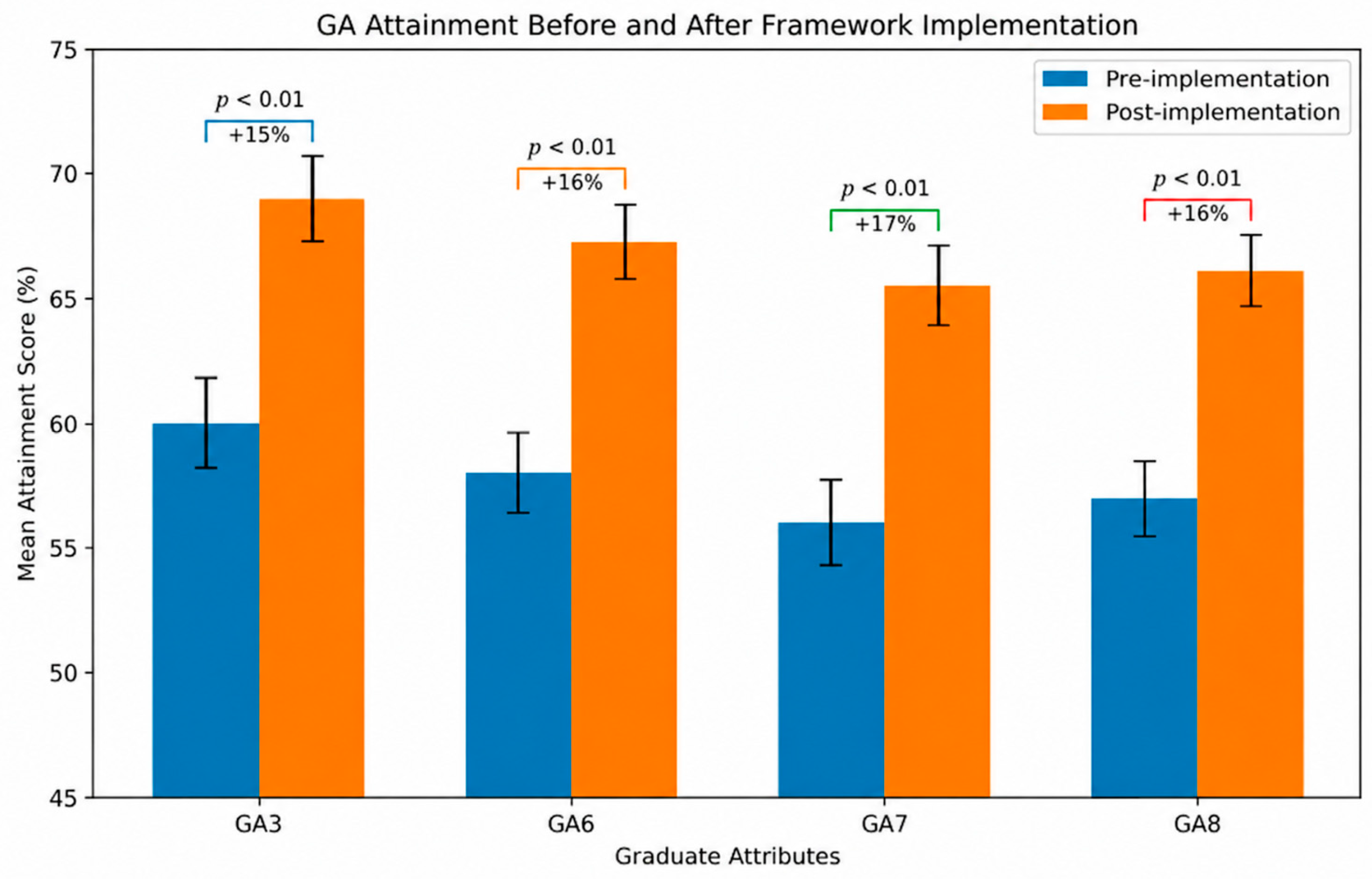 A Generative AI-Driven Predictive Analytics Framework for Modelling ...