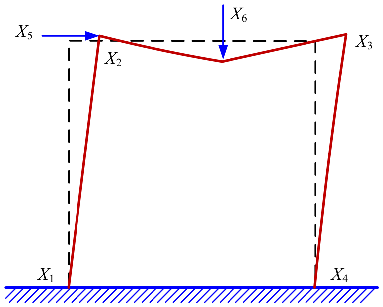 An Efficient Reliability Analysis Method for Steel Structures Based on ...