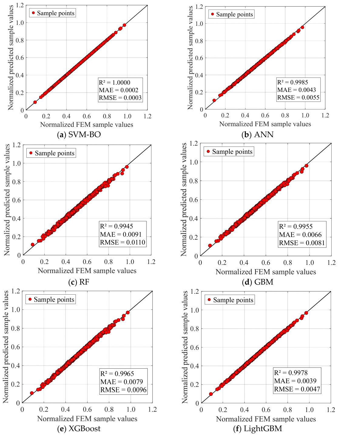 An Efficient Reliability Analysis Method for Steel Structures Based on ...