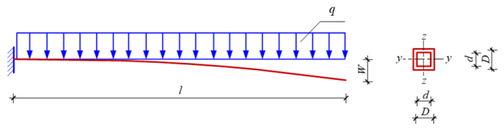 An Efficient Reliability Analysis Method for Steel Structures Based on ...