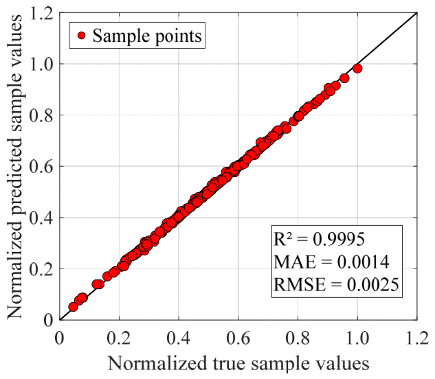 An Efficient Reliability Analysis Method for Steel Structures Based on ...