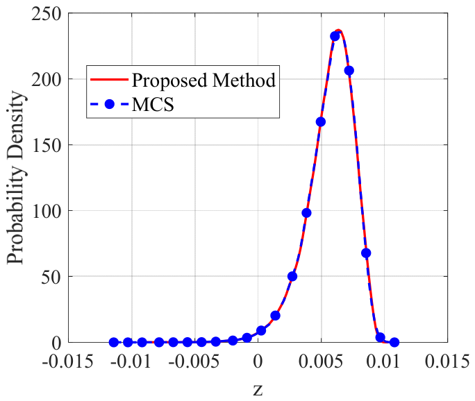 An Efficient Reliability Analysis Method for Steel Structures Based on ...