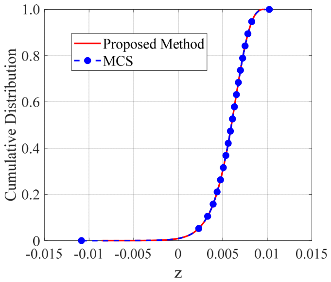 An Efficient Reliability Analysis Method for Steel Structures Based on ...