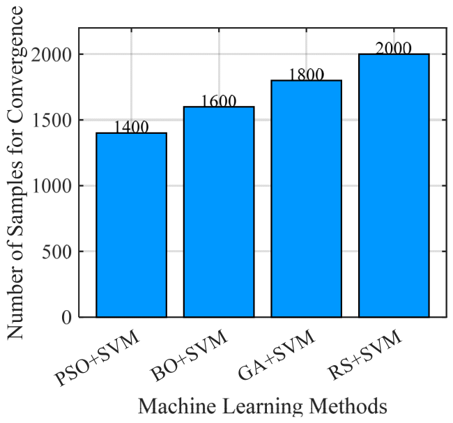 An Efficient Reliability Analysis Method for Steel Structures Based on ...