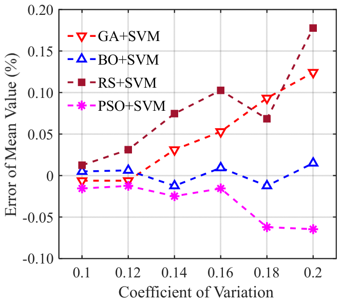 An Efficient Reliability Analysis Method for Steel Structures Based on ...