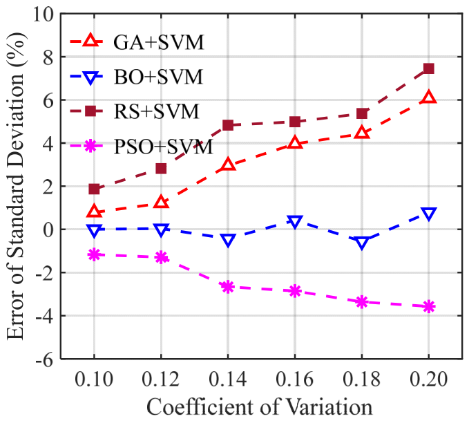An Efficient Reliability Analysis Method for Steel Structures Based on ...