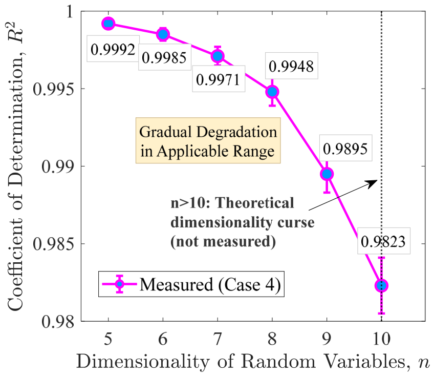 An Efficient Reliability Analysis Method for Steel Structures Based on ...