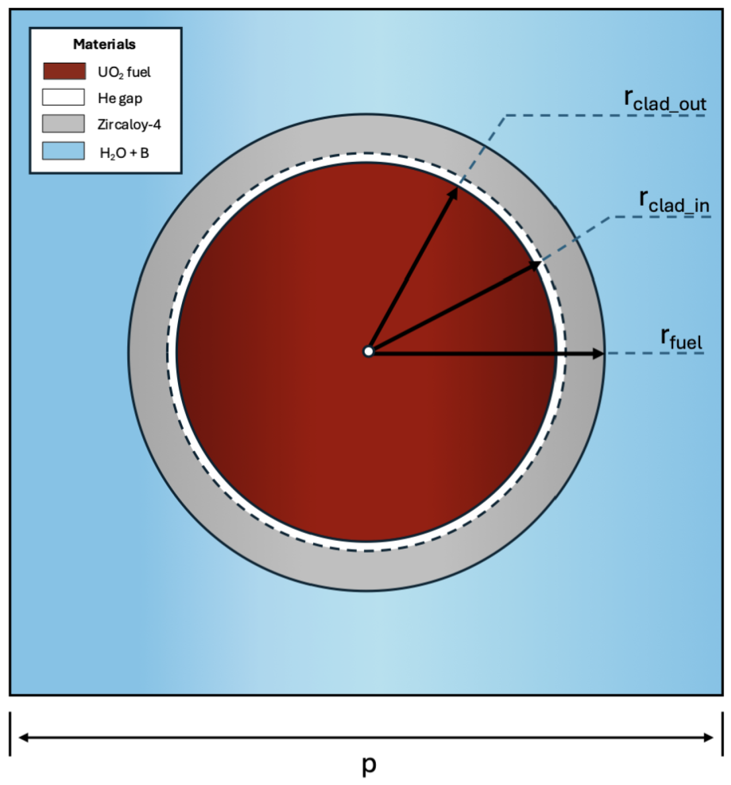 Gaussian Process Surrogate Model with Uncertainty Quantification for ...