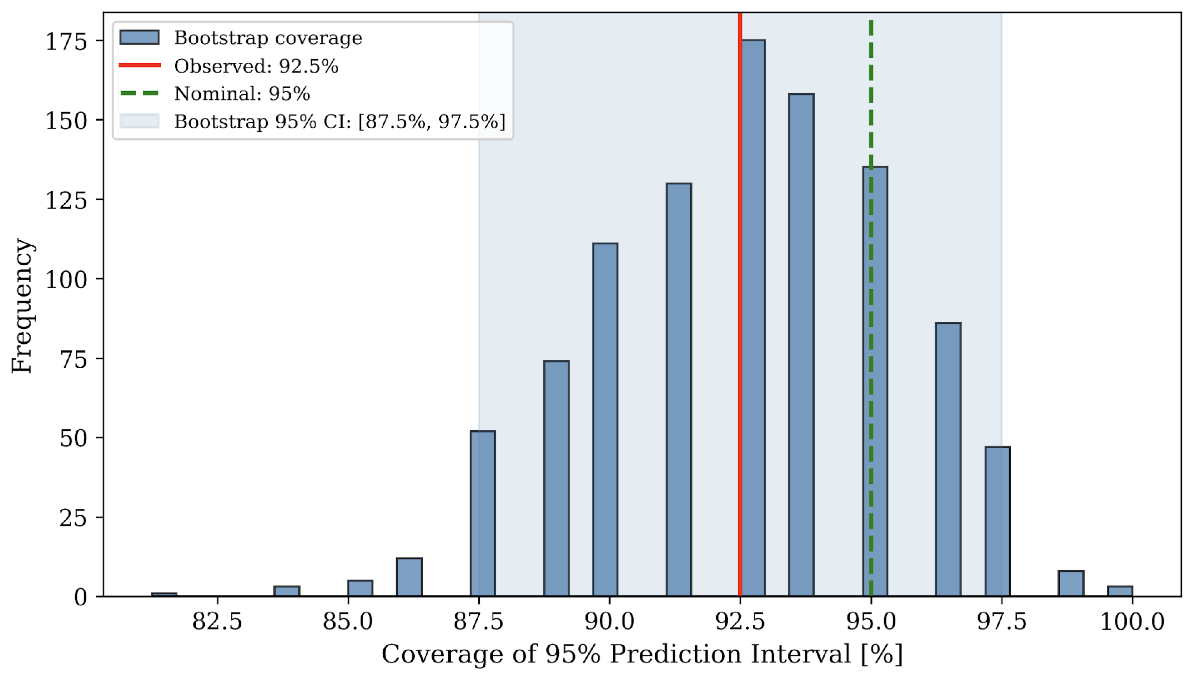 Gaussian Process Surrogate Model with Uncertainty Quantification for ...