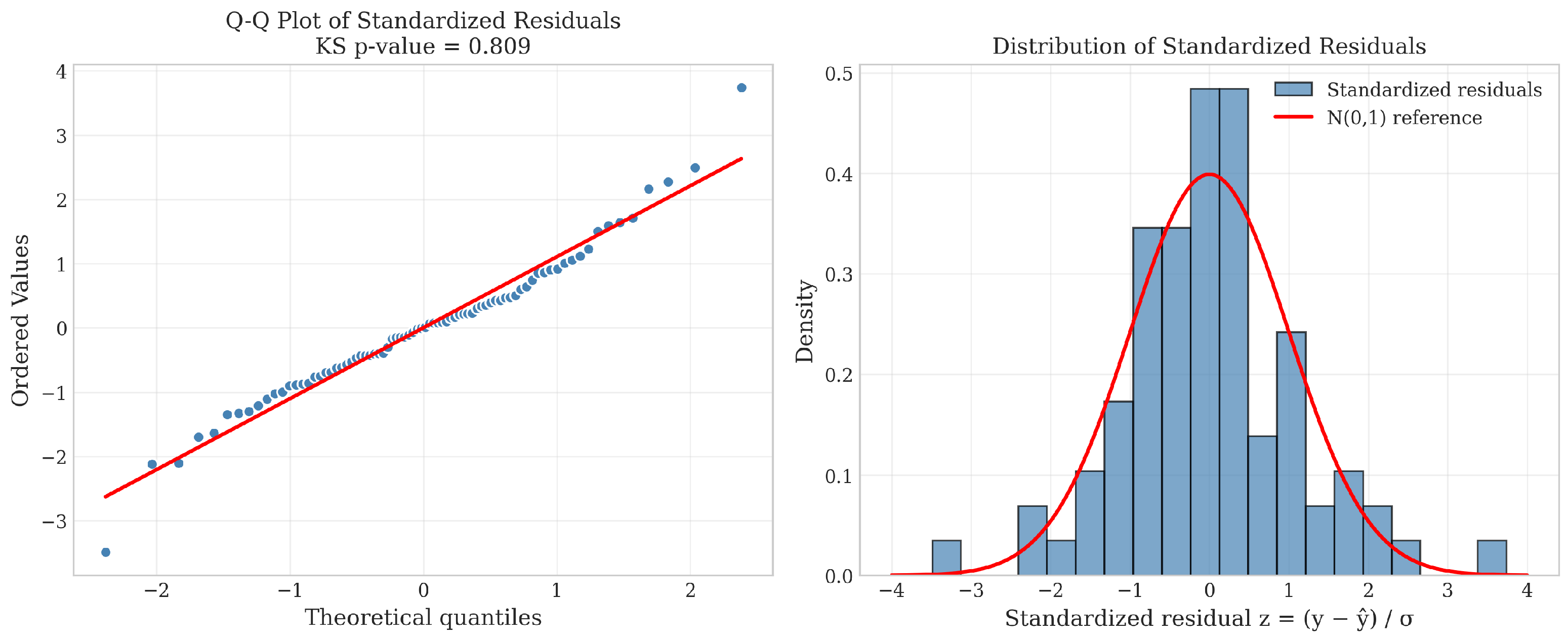 Gaussian Process Surrogate Model with Uncertainty Quantification for ...