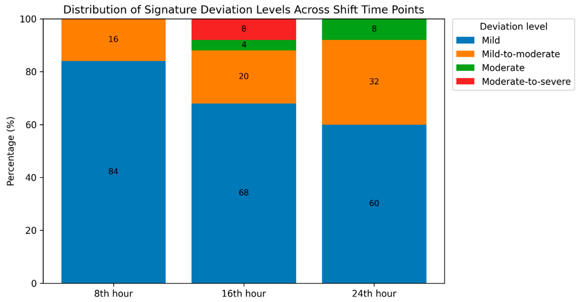 Exploratory Quantitative Assessment of Signature Variability Related to ...