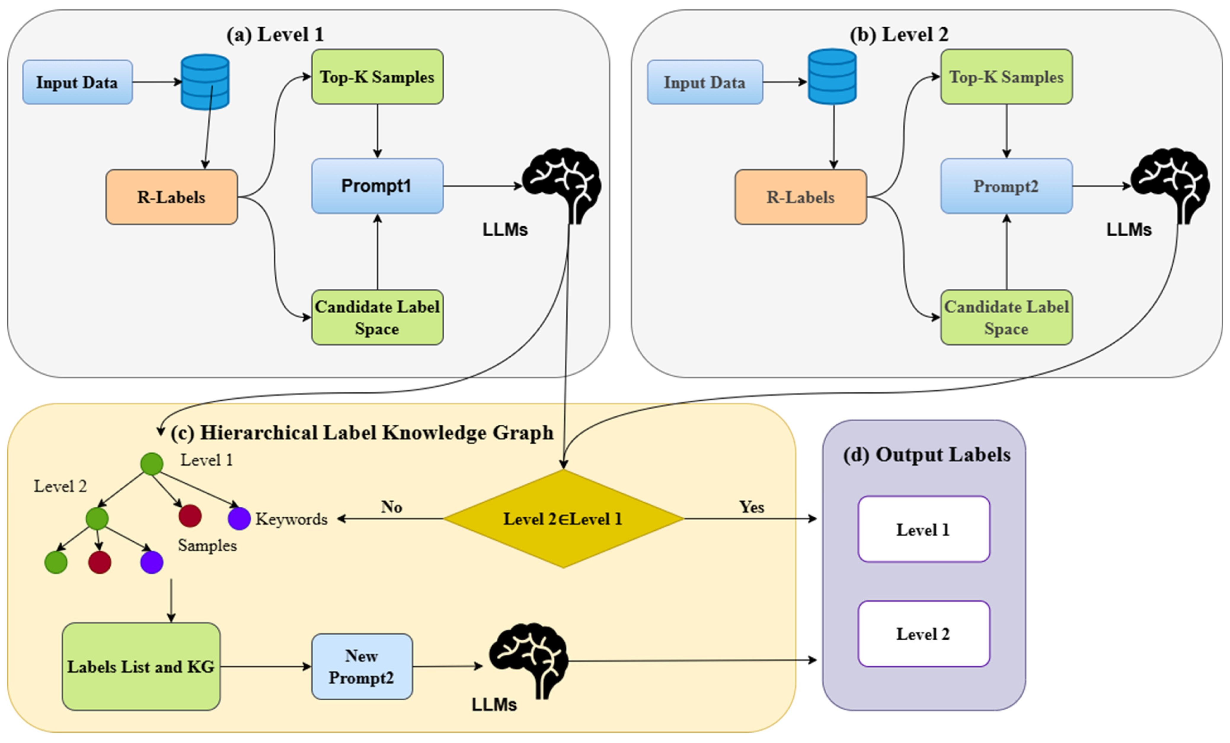 A Hierarchical Classification Framework for Earth Science Data Based on ...