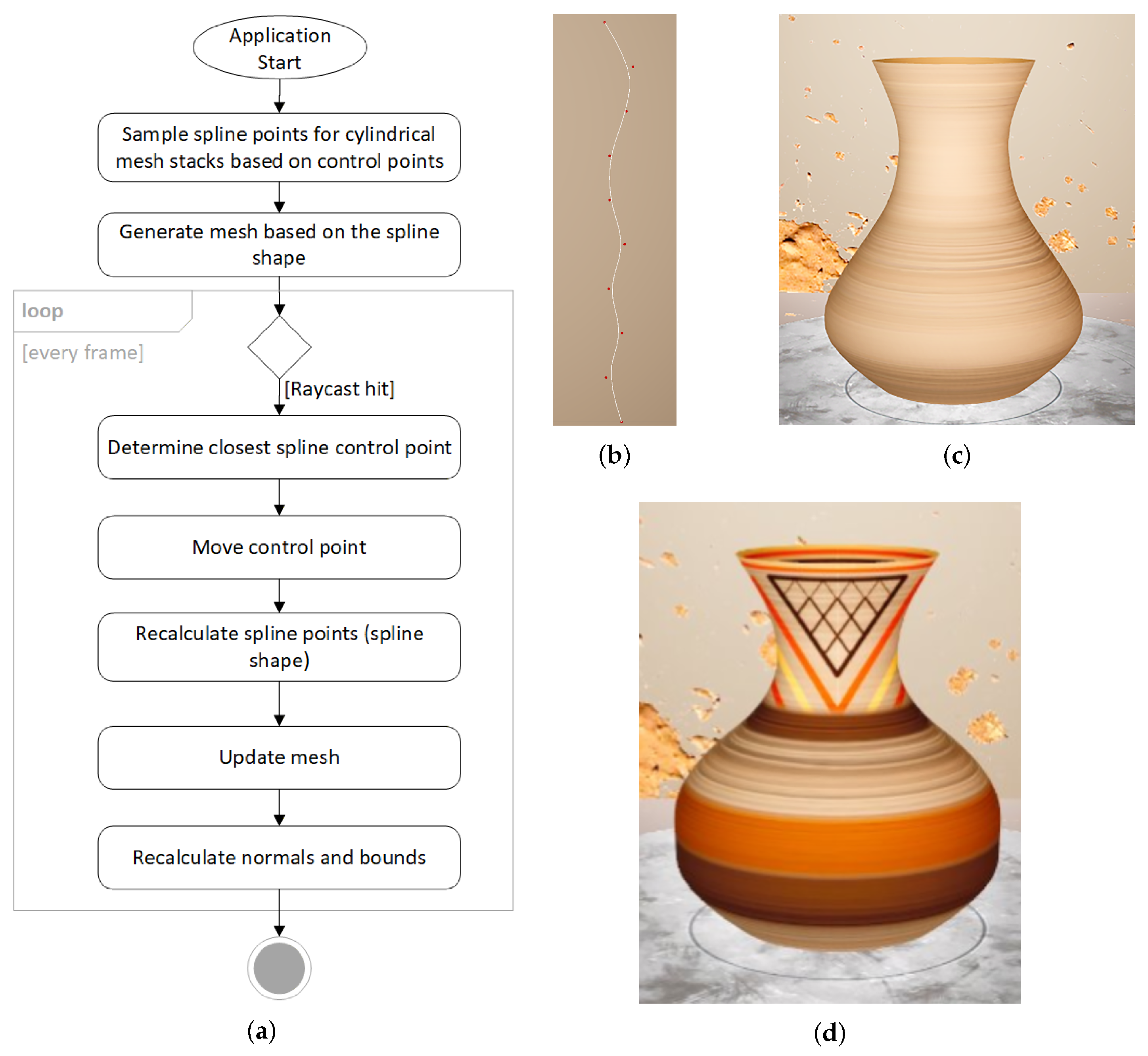 Procedural Mesh Manipulation for Virtual Pottery Simulation with Hand ...