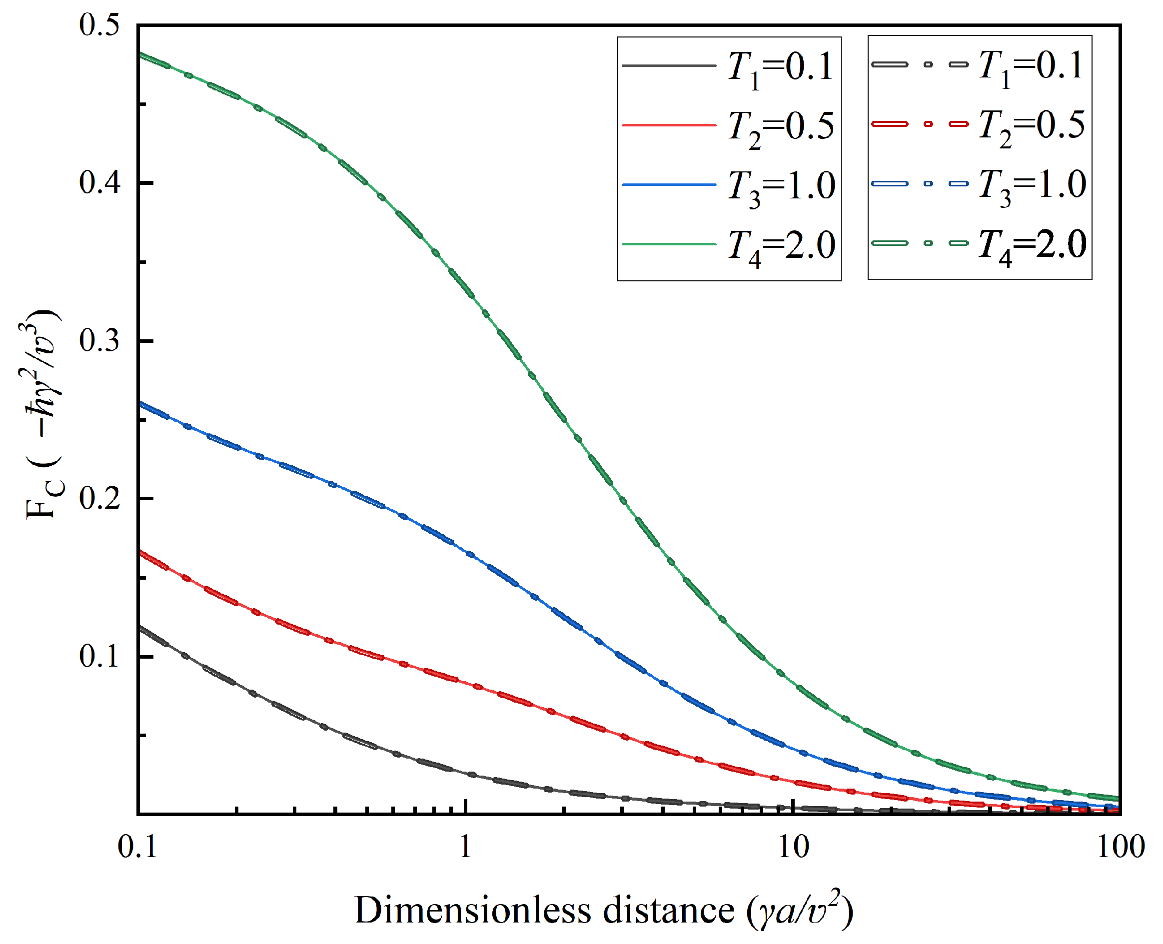 The Finite-Temperature Casimir Effect in a One-Dimensional Scalar Field ...