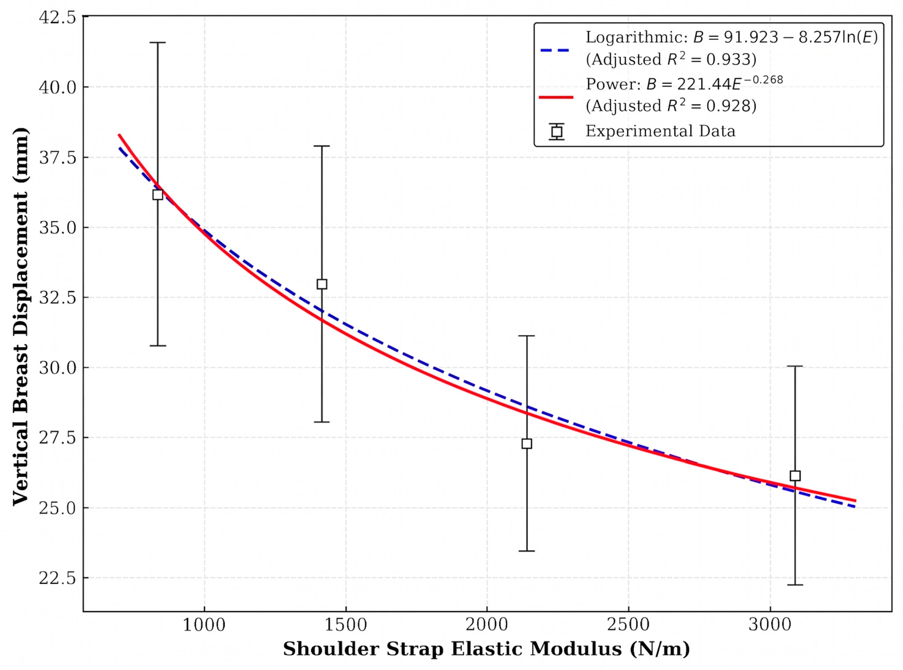 Optimizing Breast Motion Control in Plus-Size Sports Bras: The ...
