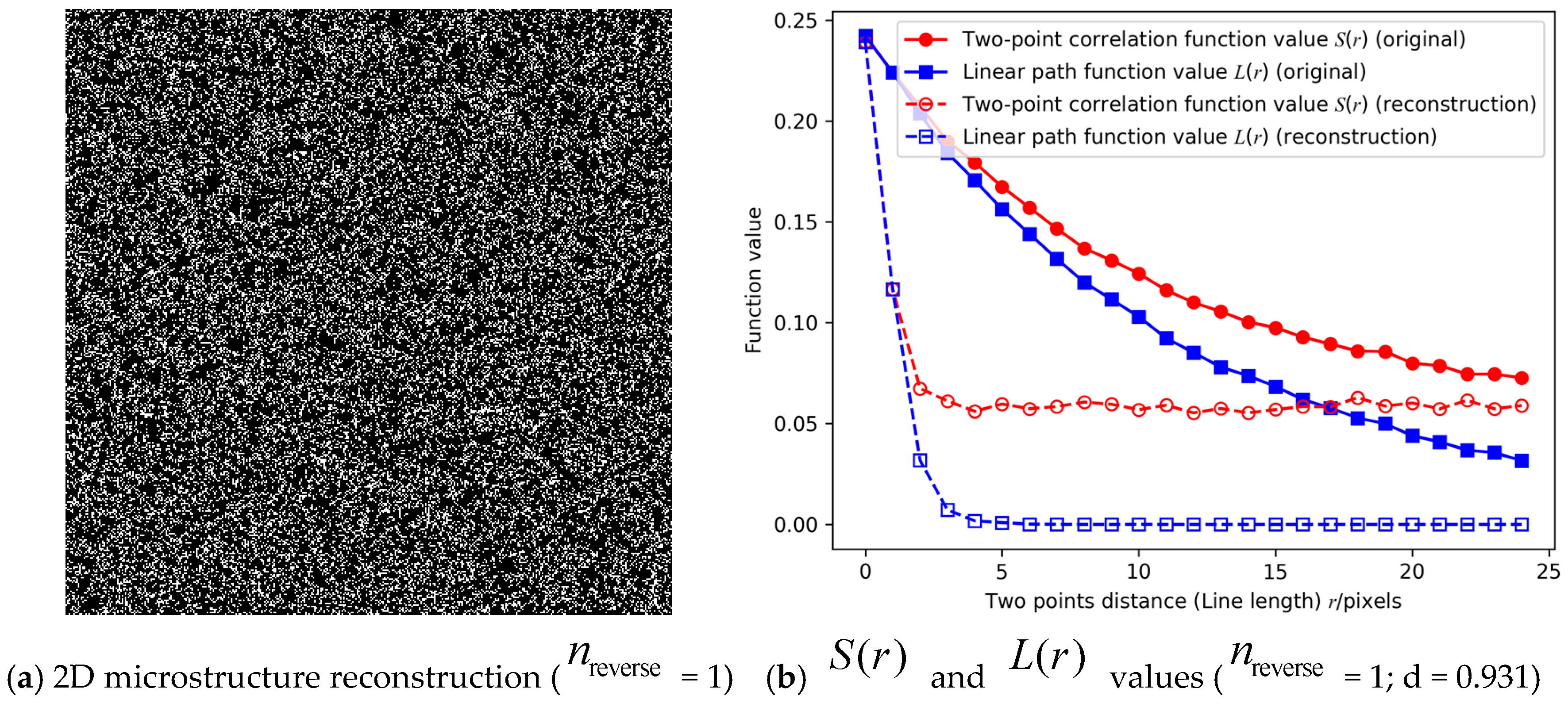 Reconstruction of 2D Microstructures of Rock Using the Improved ...