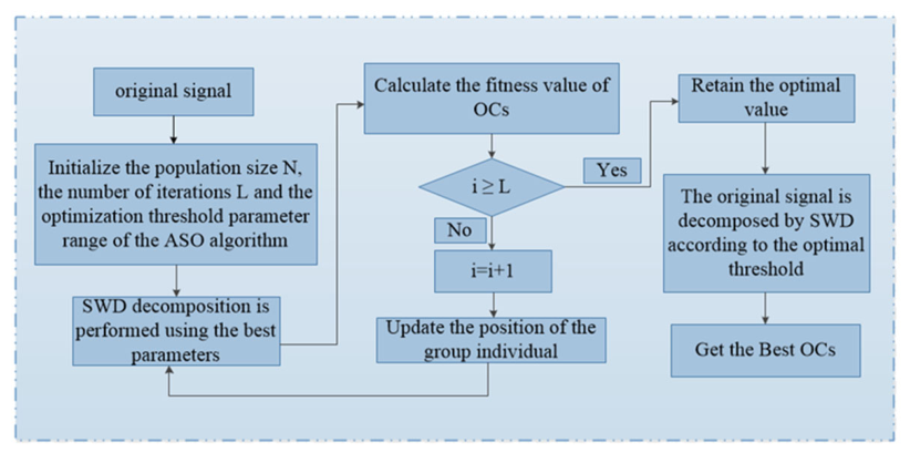 Research on Intelligent Fault Diagnosis of Reciprocating Compressor ...