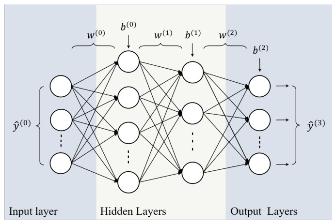 From Local Correction to Global Logical Verification: Two-Stage Machine ...