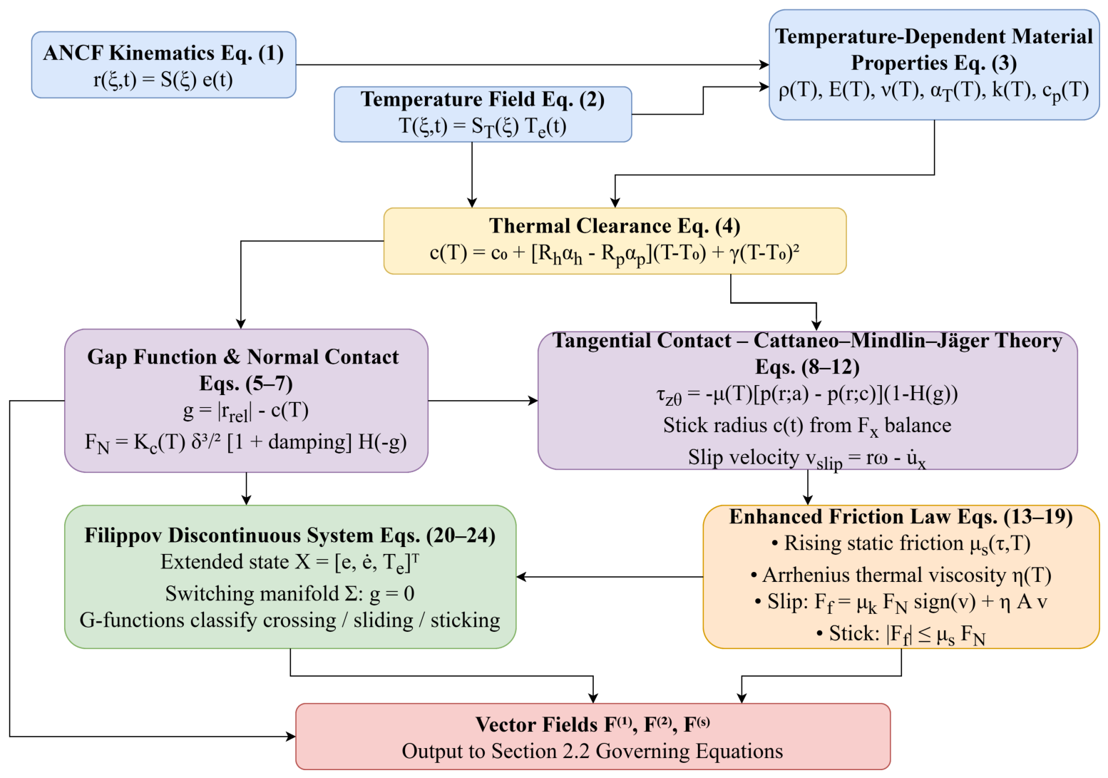 Flixo Thermal Calculation For Unitized System.pdf An Adaptive Dissipation–Precision Coordinated Multi-Scale Implicit ...