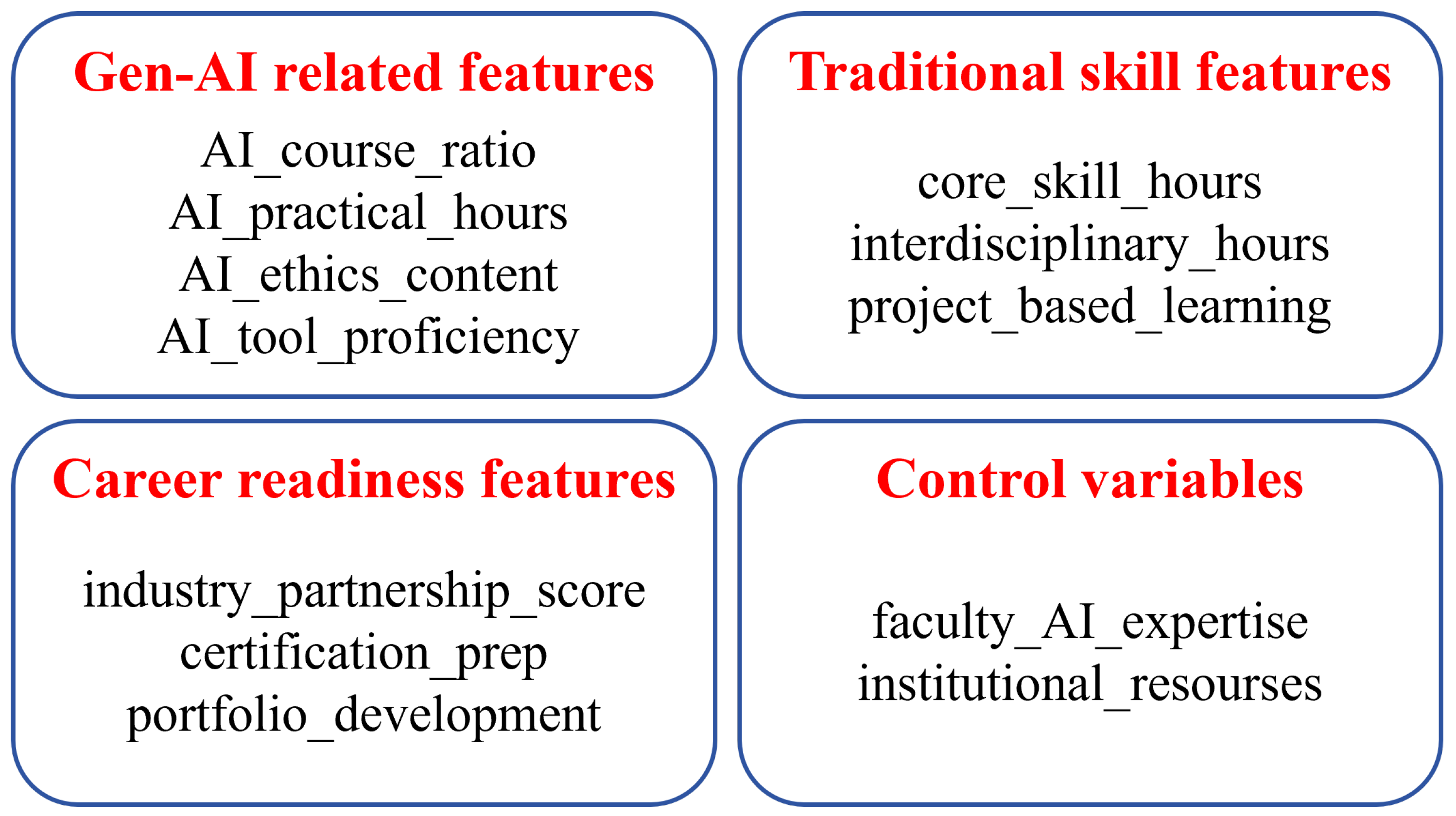 A Robust Multi-Objective Decision Framework for Gen-AI-Responsive ...
