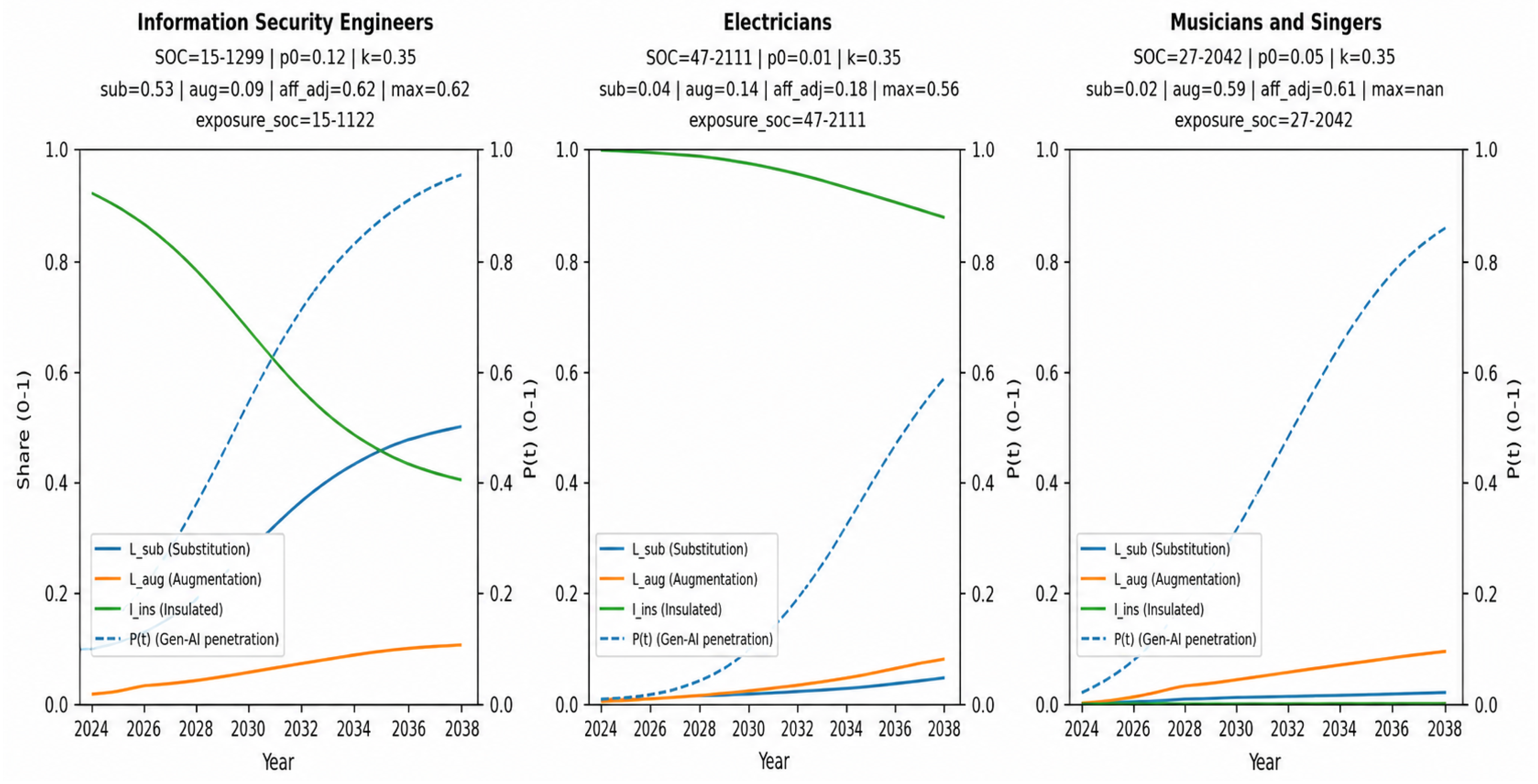 A Robust Multi-Objective Decision Framework for Gen-AI-Responsive ...