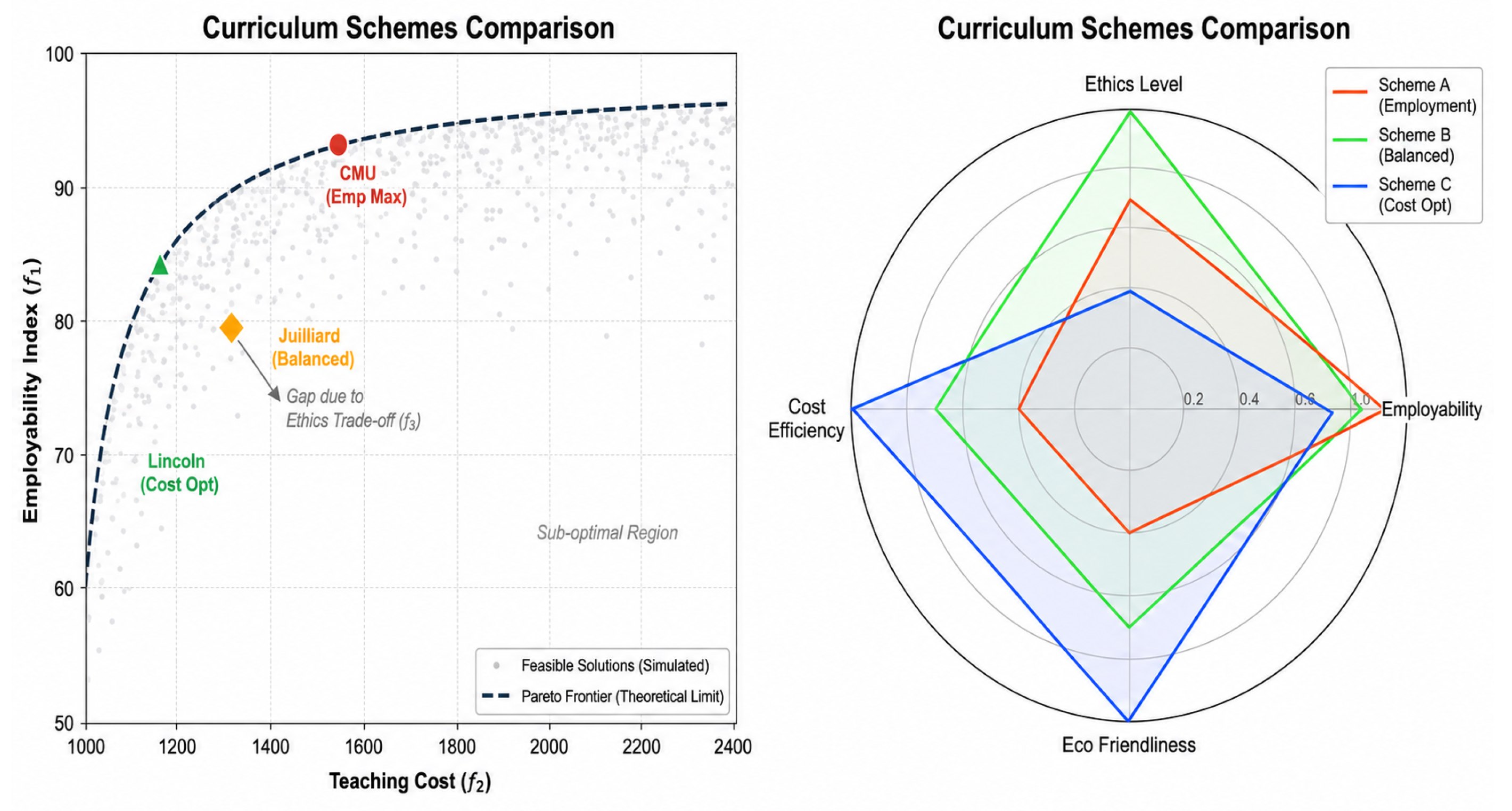 A Robust Multi-Objective Decision Framework for Gen-AI-Responsive ...