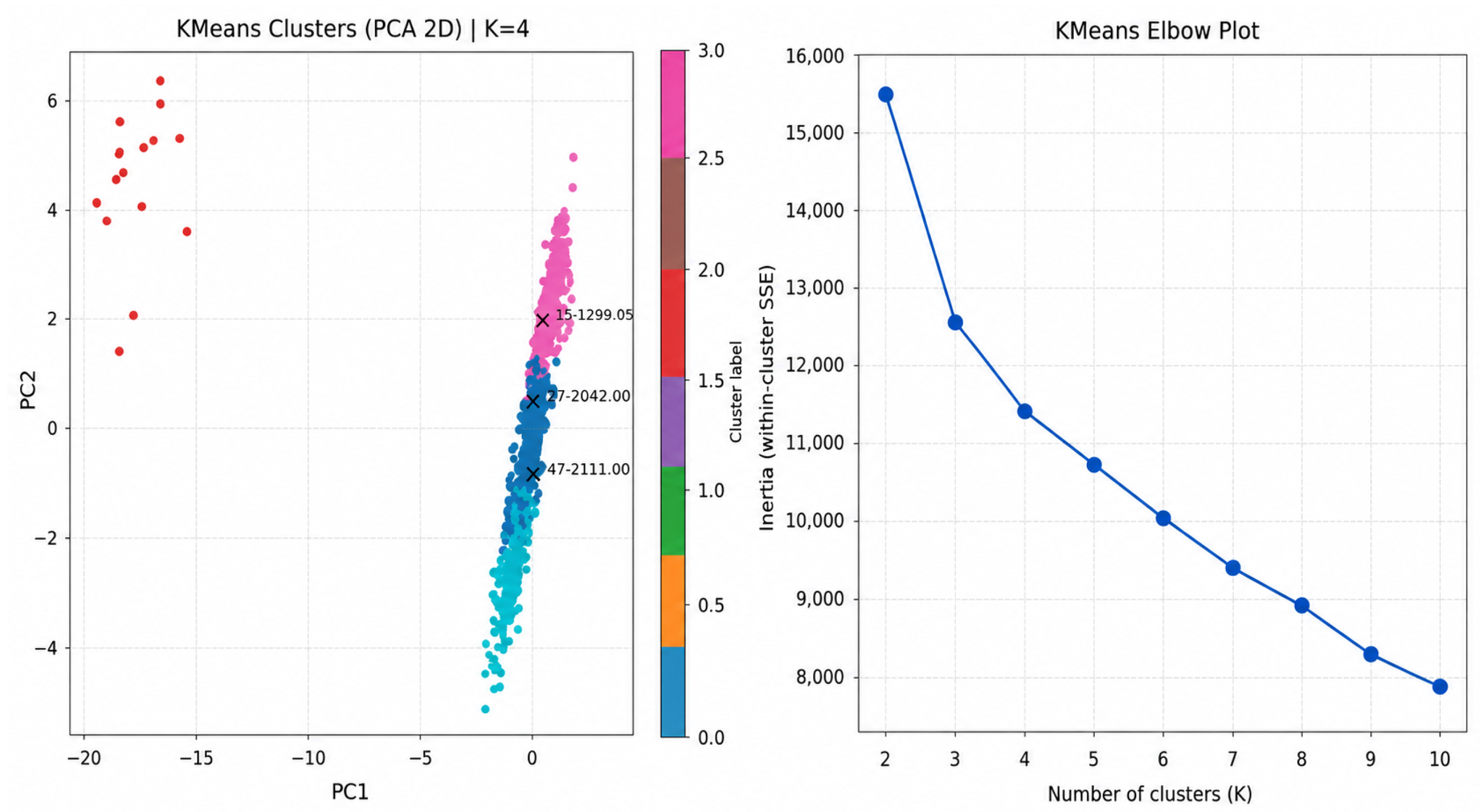 A Robust Multi-Objective Decision Framework for Gen-AI-Responsive ...