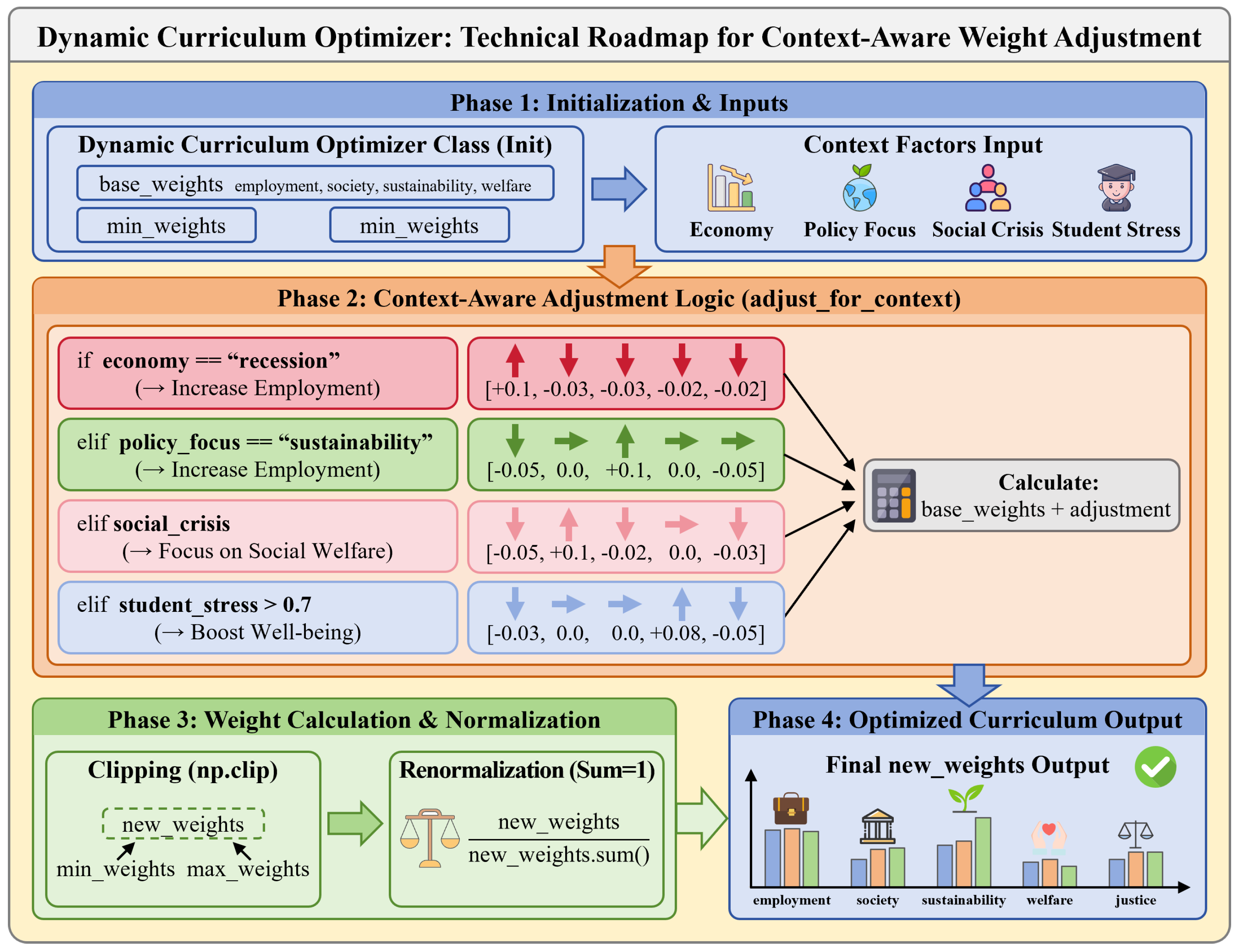 A Robust Multi-Objective Decision Framework for Gen-AI-Responsive ...