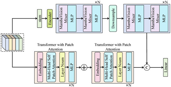 A Multi-Level Modeling Framework for Detecting Hidden Risk Patterns in ...