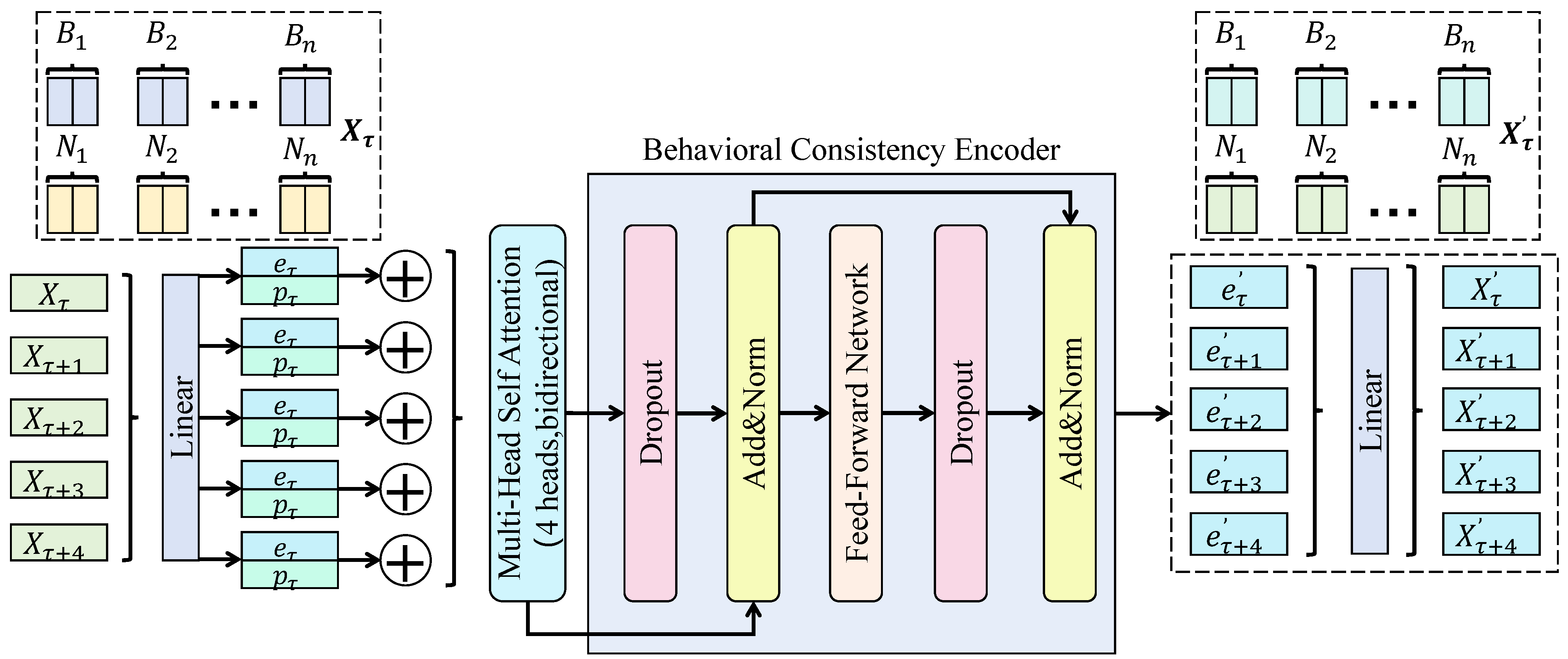A Multi-Level Modeling Framework for Detecting Hidden Risk Patterns in ...
