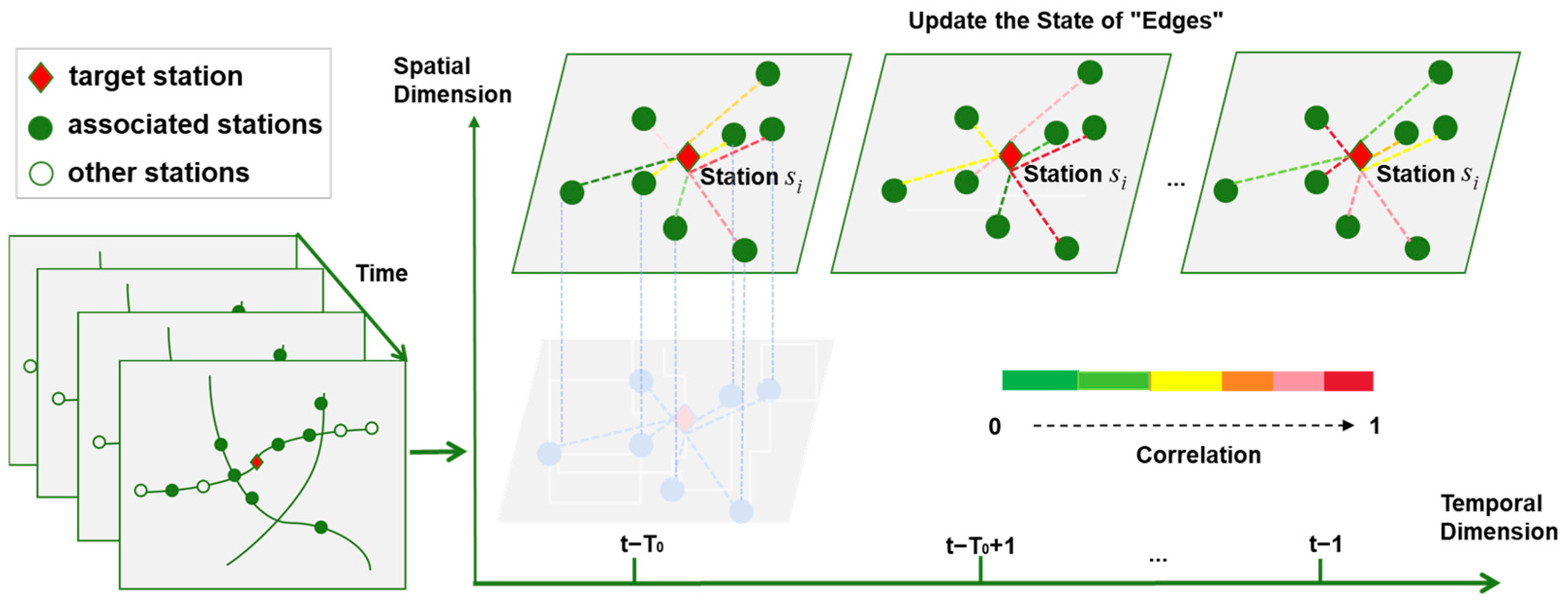 GAT-Informer: A Spatiotemporal Graph Neural Network Model for Urban ...