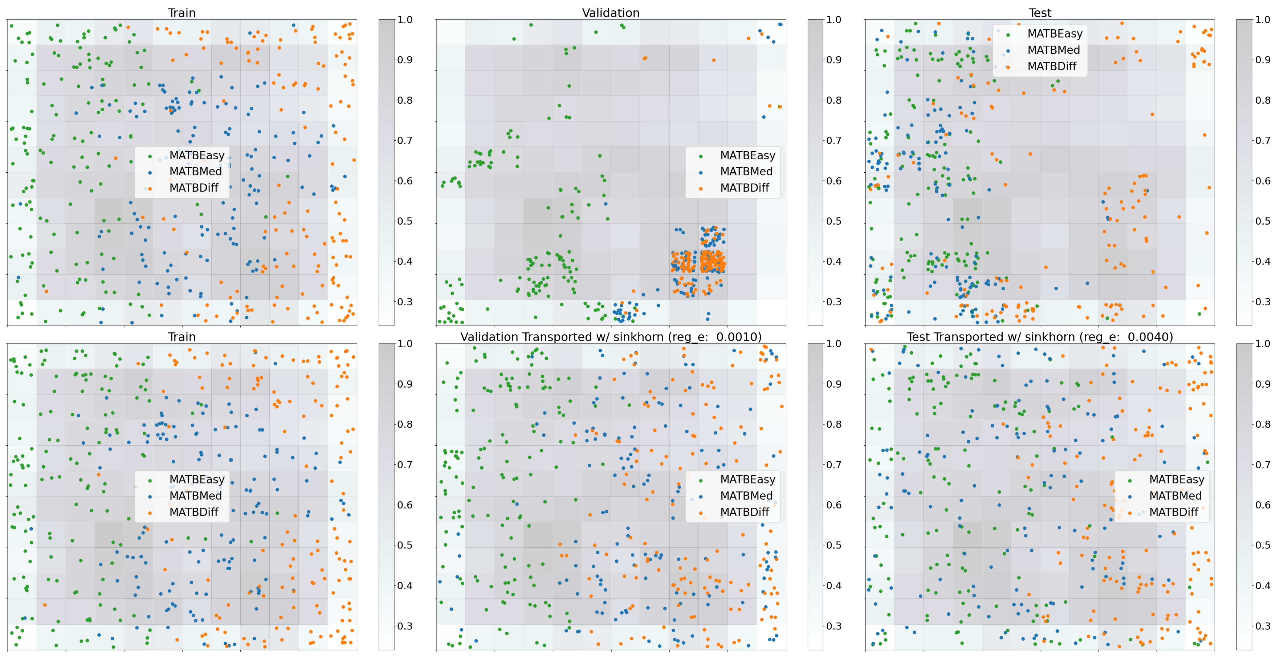 Optimal Transport and Graph Neural Networks for Cross-Session Mental ...