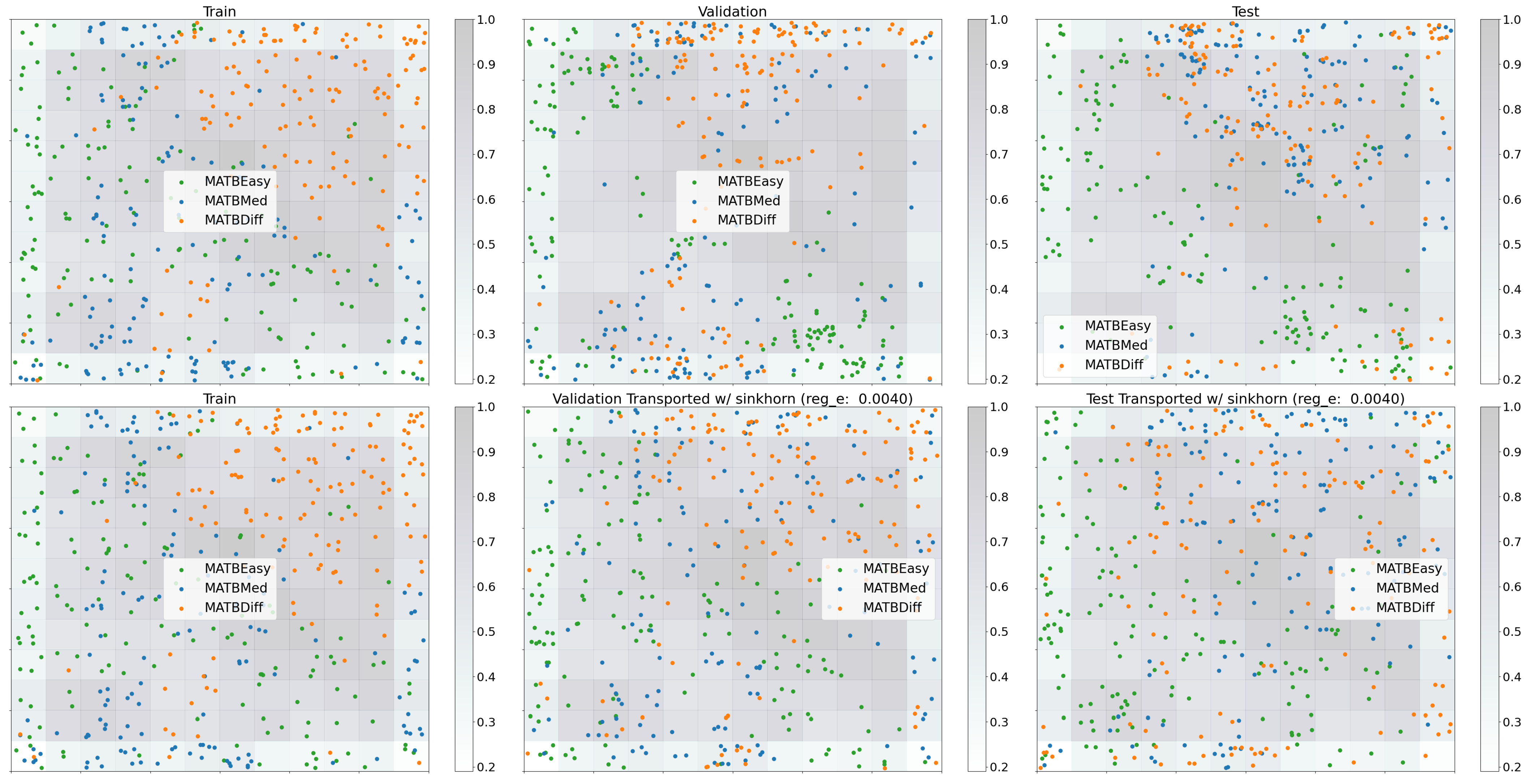 Optimal Transport and Graph Neural Networks for Cross-Session Mental ...