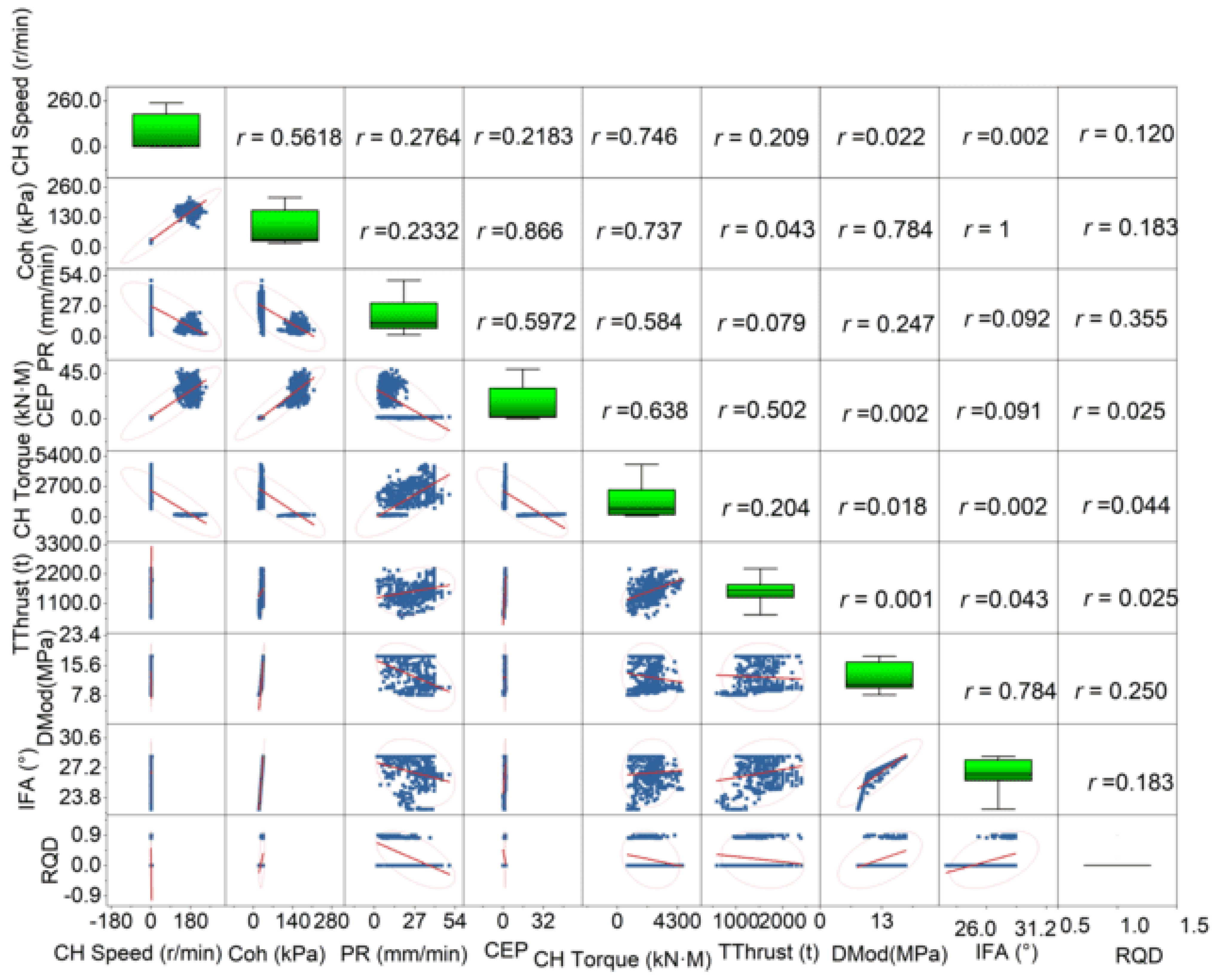 Predicting Shield Machine Penetration Rate Using the CTCM-DELM Algorithm